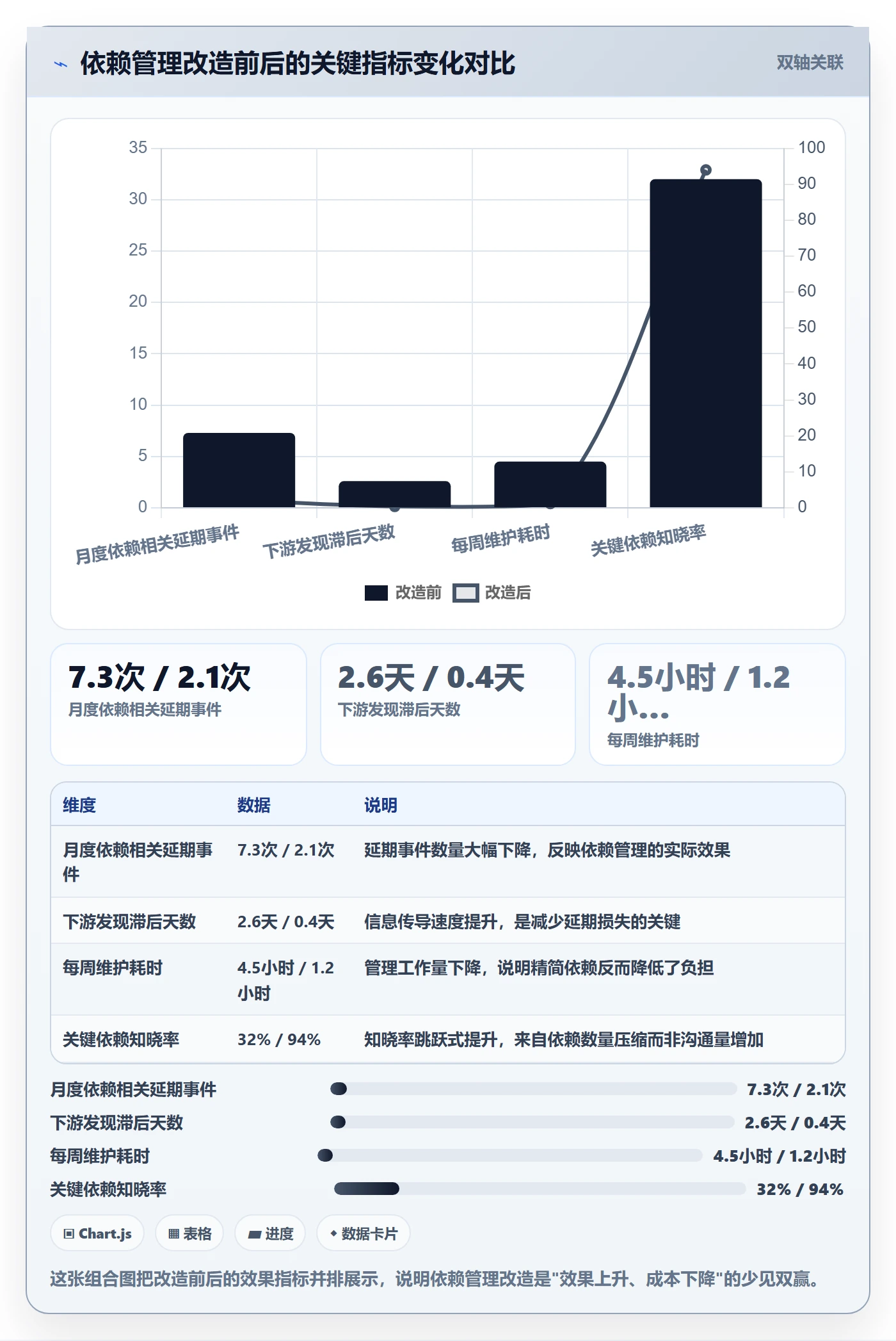 依赖关系实操方法:项目经理提升任务依赖效率的落地方案方法与模板