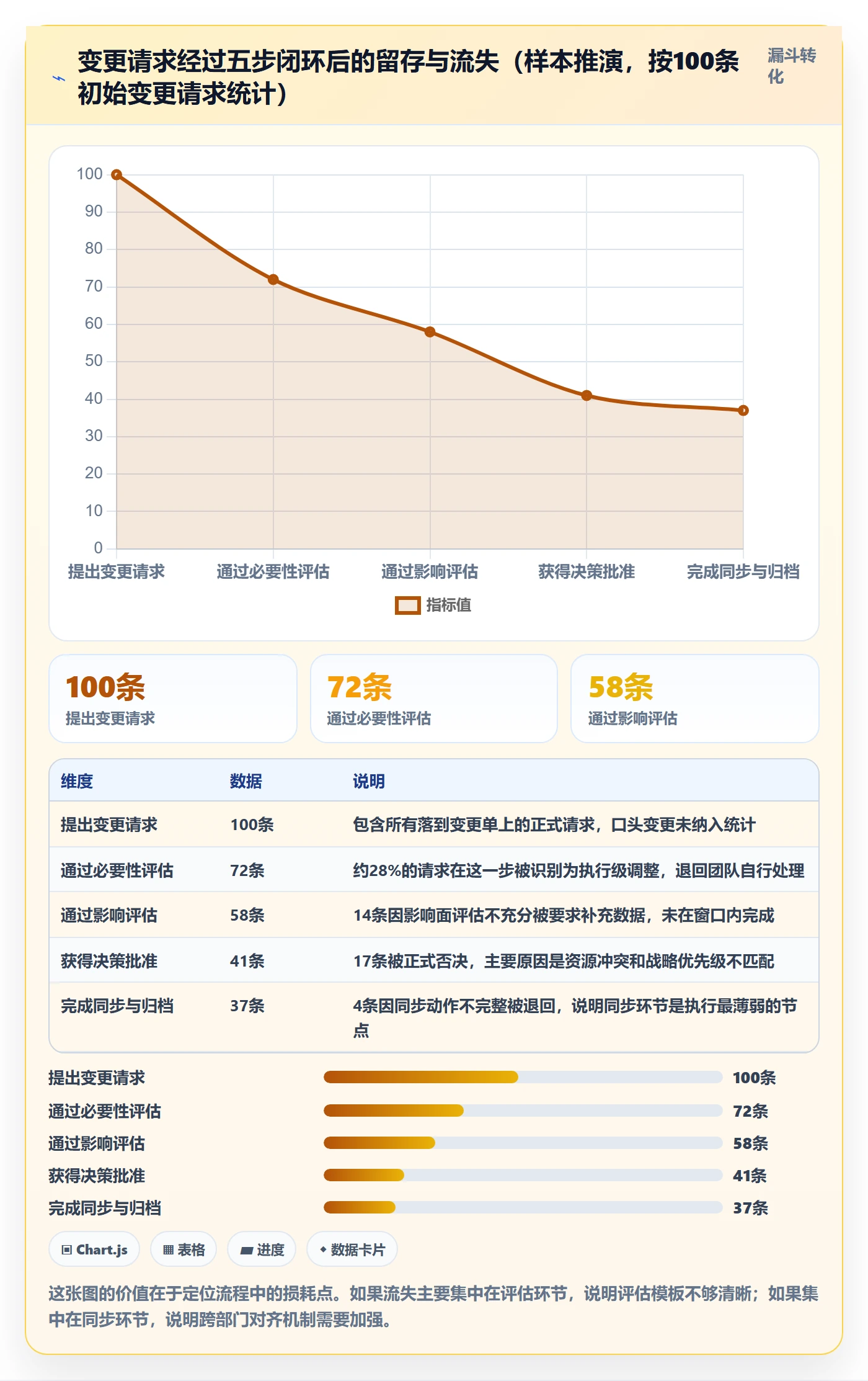计划调整怎么做?管理层制度设计:项目规划从0到1