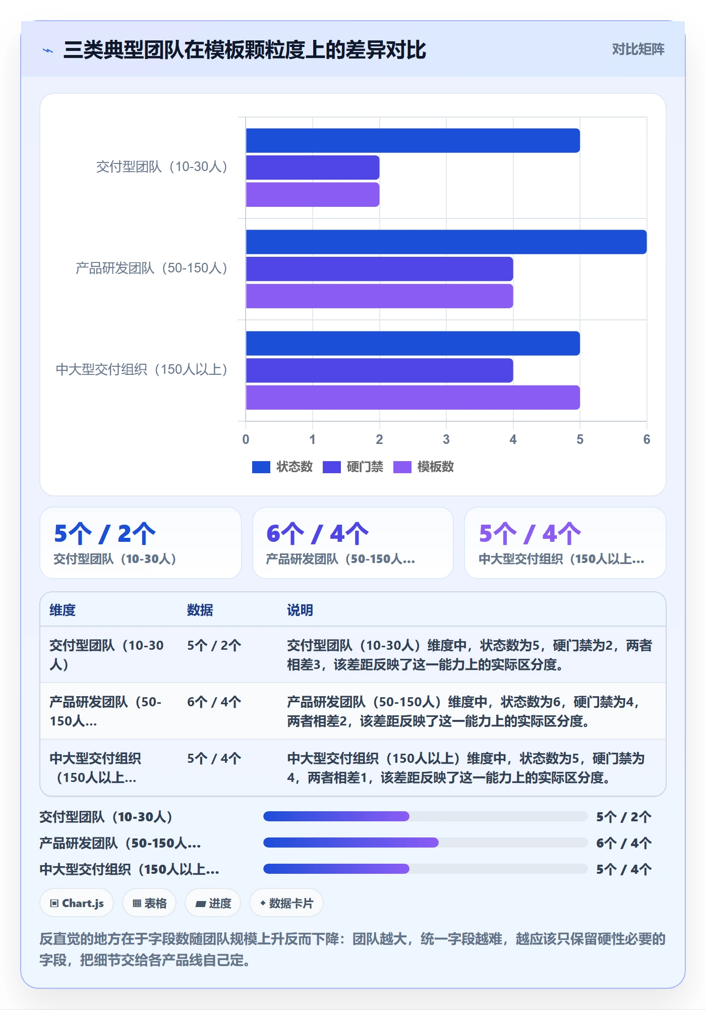 标准项目管理指南:项目负责人如何做好项目模板,流程优化全流程
