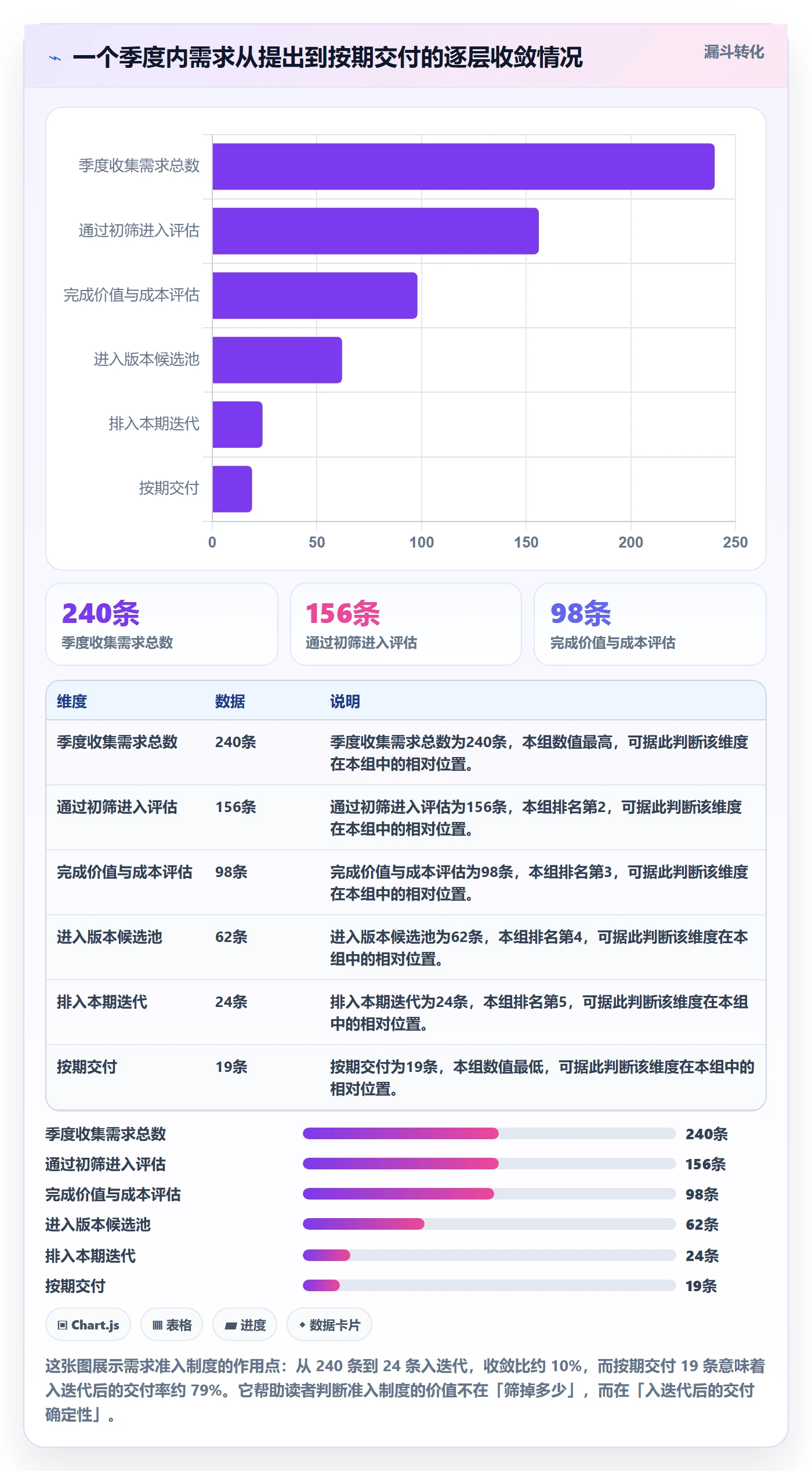 项目规划如何做好工作计划?研发团队制度设计与操作步骤