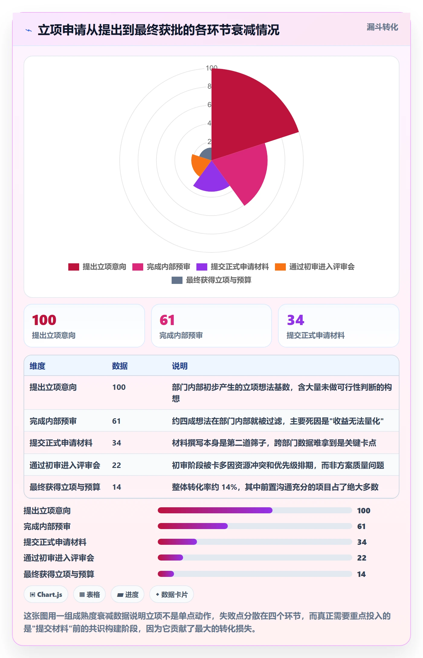 项目立项如何做好项目申请？跨部门团队落地方案与操作步骤