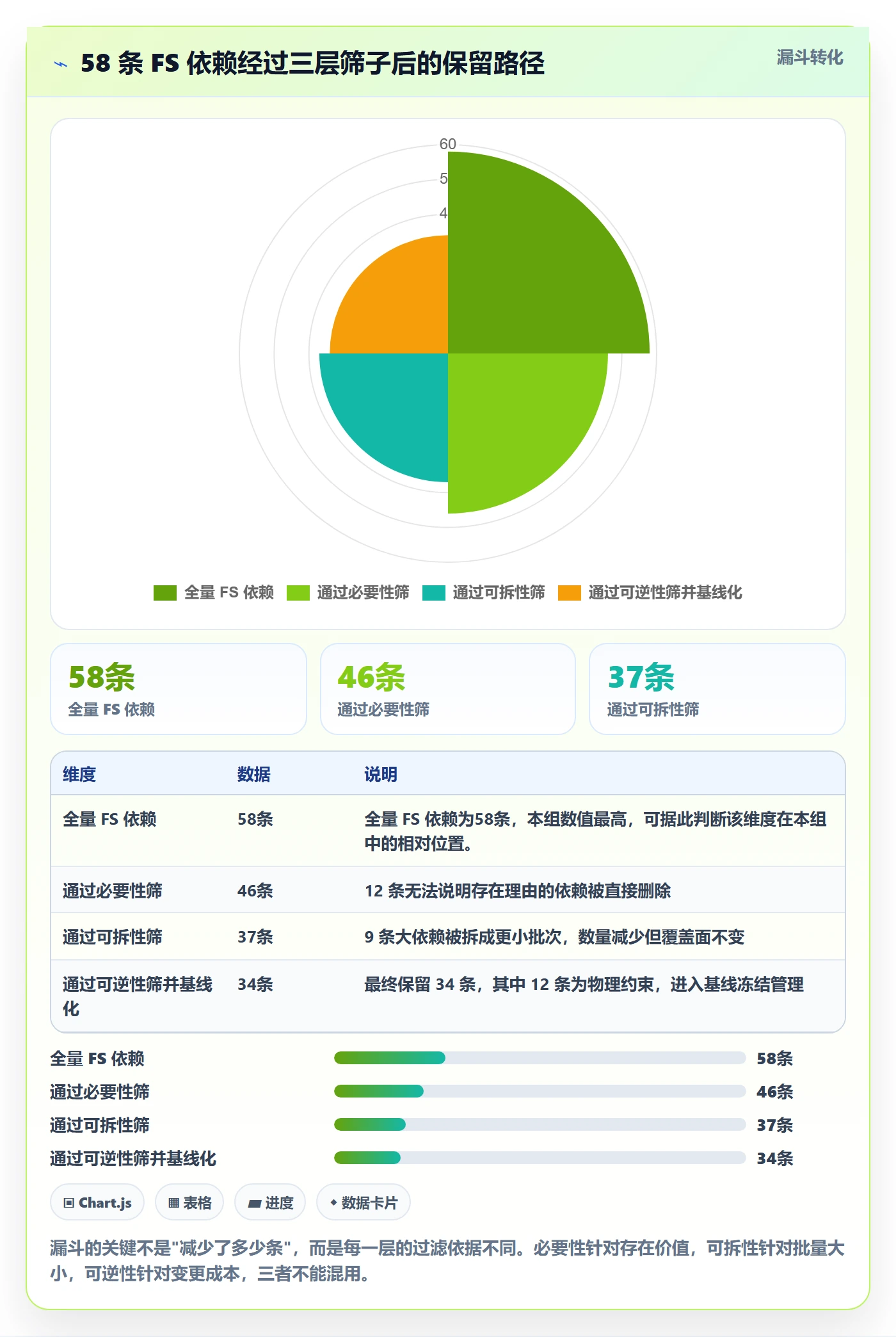 任务依赖FS教程:项目负责人效率提升,避坑指南