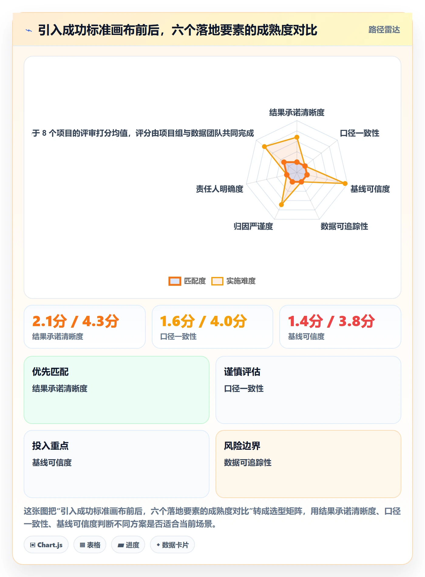 成功标准落地方案:企业管理者开展项目目标的数据分析案例解析