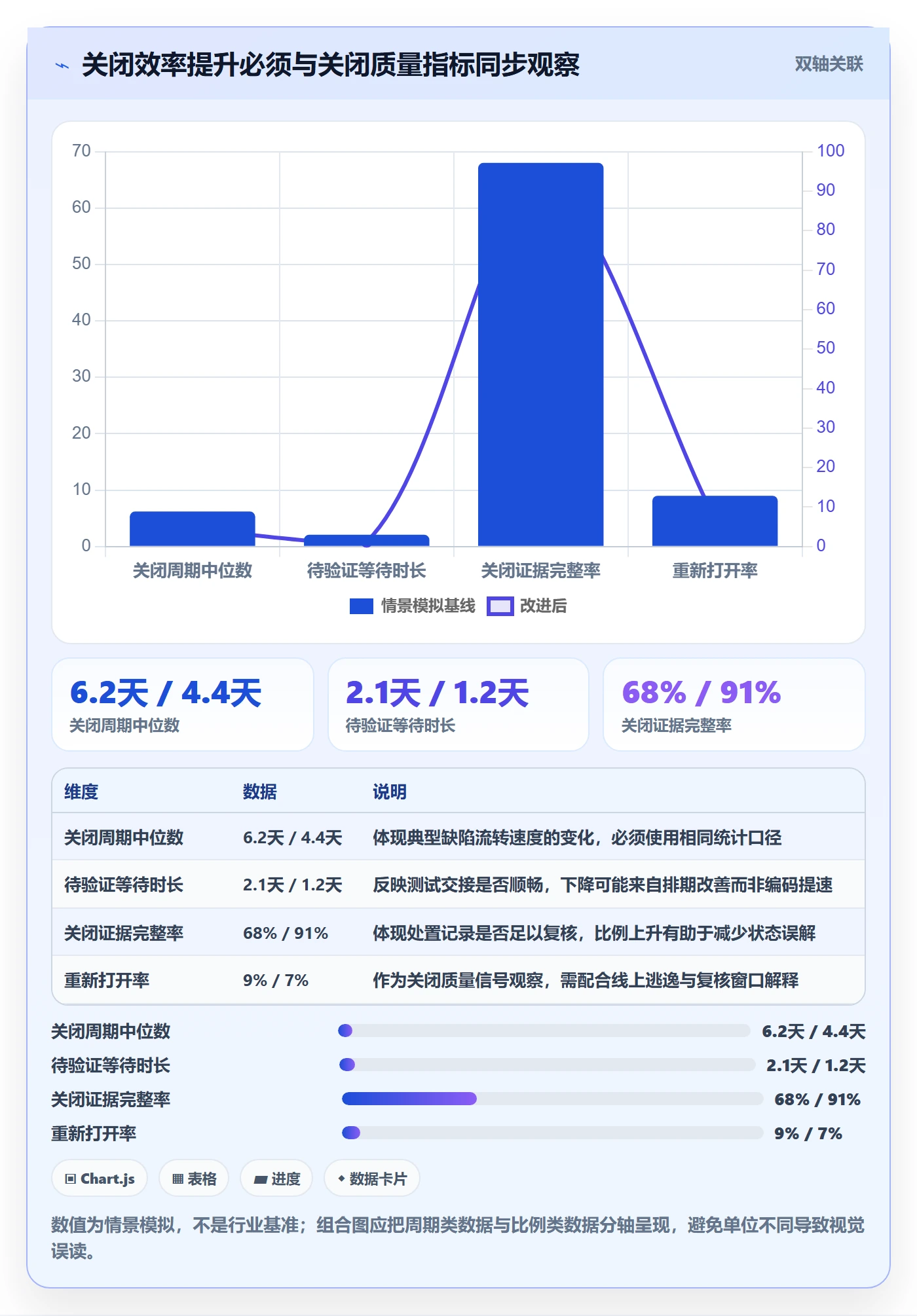 Bug / 缺陷关闭教程:管理层效率提升,避坑指南