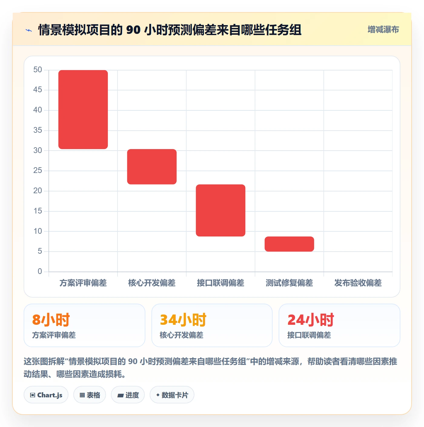 任务工时流程与规范：项目经理工时表实操方法关键指标