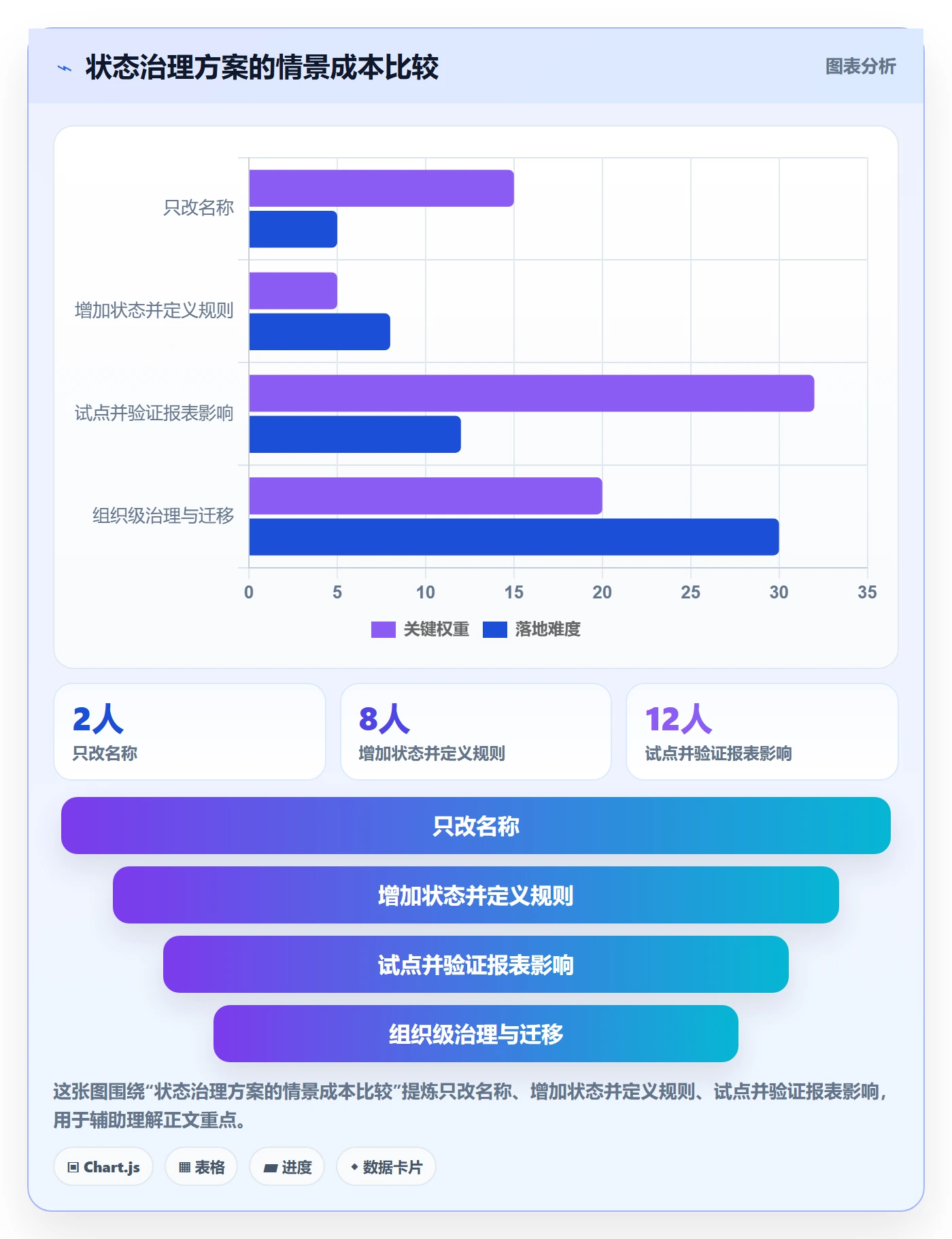 自定义状态最佳实践:项目经理看板效率提升,常见问题