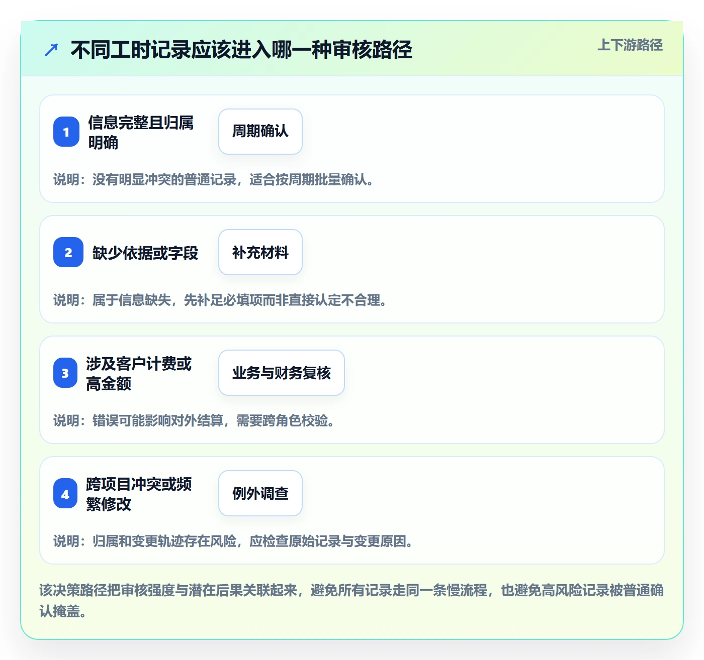 工时表如何做好审批?企业管理者制度设计与操作步骤