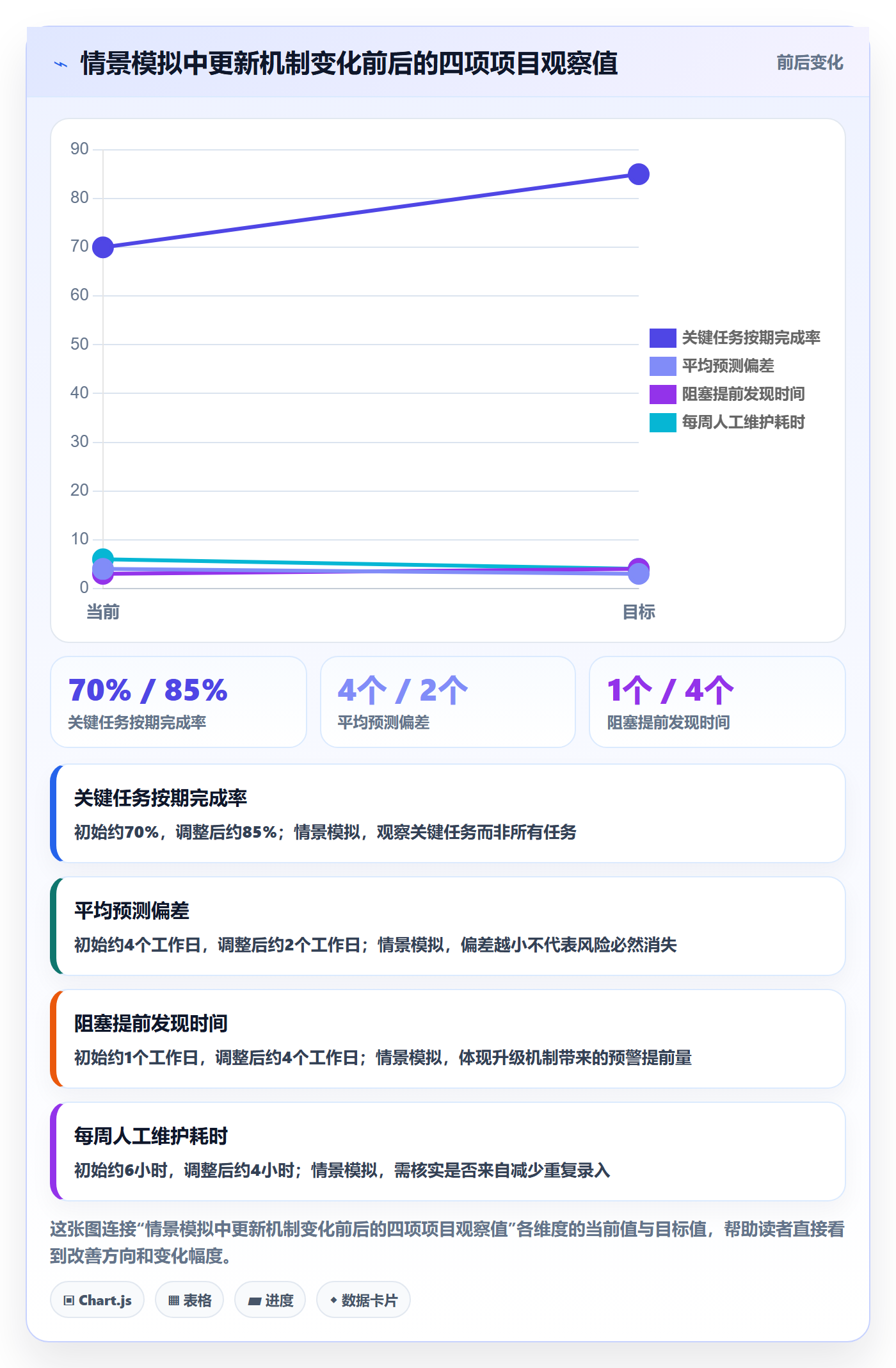 甘特图如何做好时间轴？实施团队数据分析与操作步骤