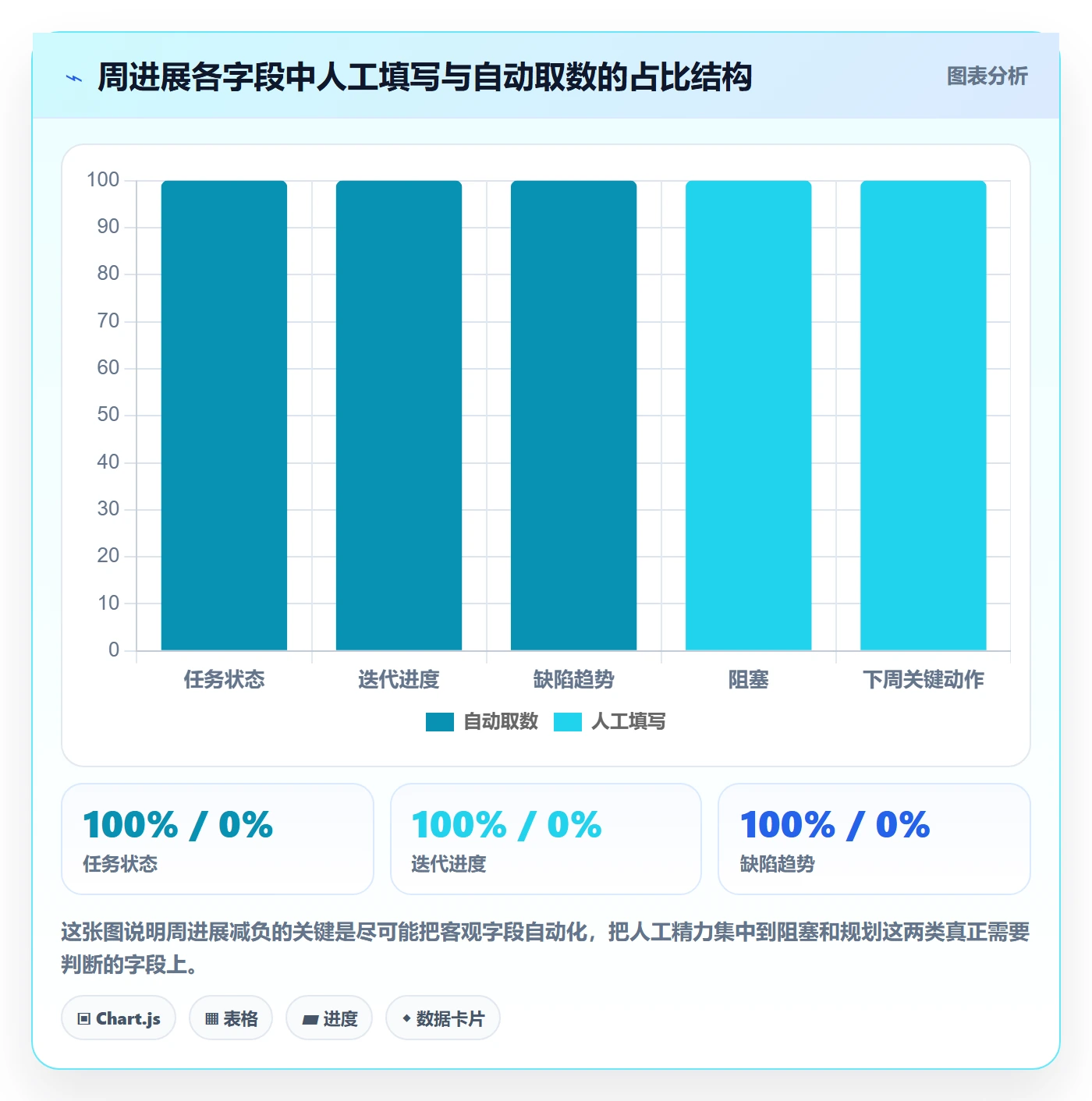 周进展实操方法：管理层提升进度跟踪效率的入门指南方法与模板