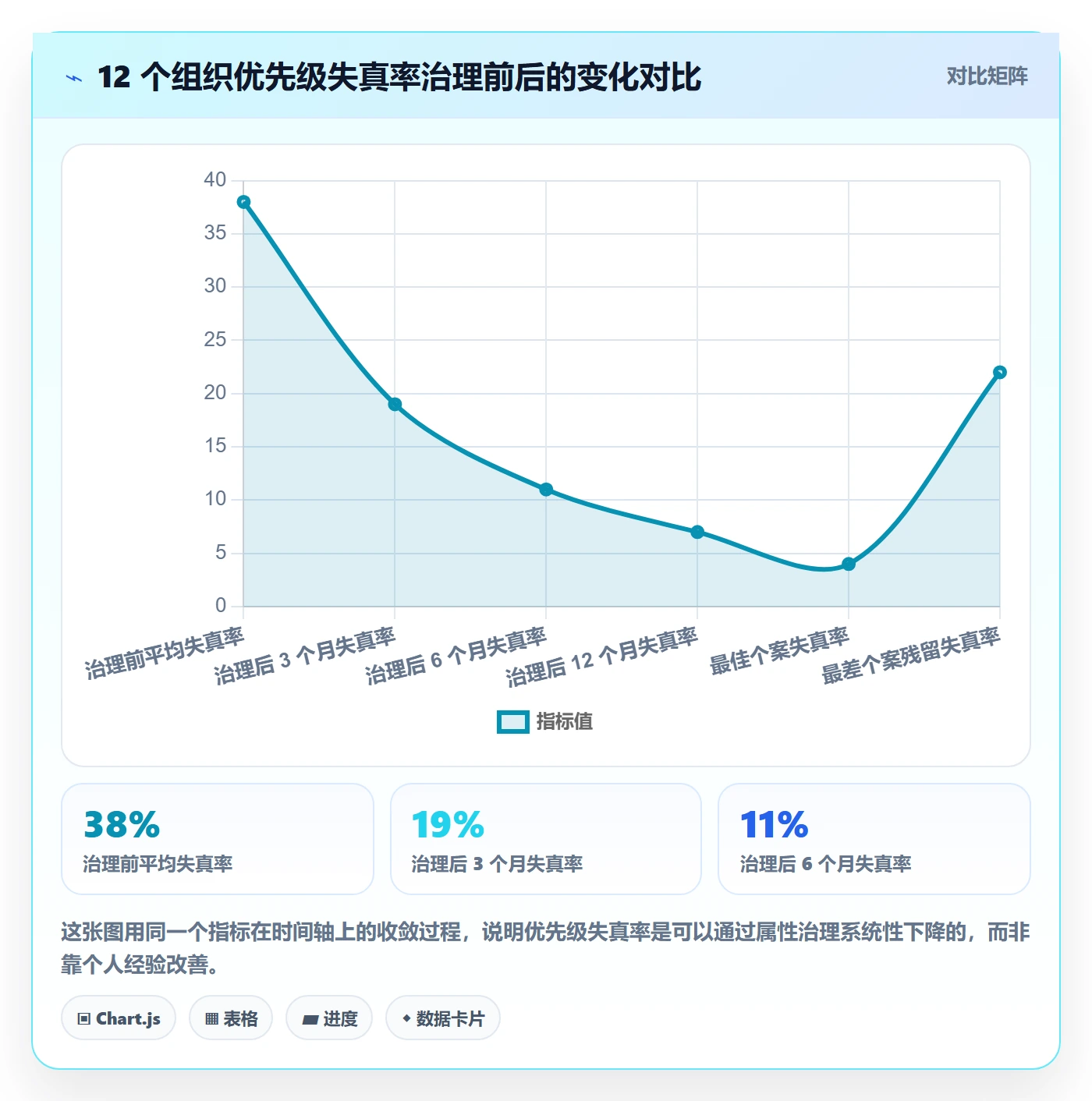 优先级管理指南：PMO如何做好任务属性，数据分析全流程