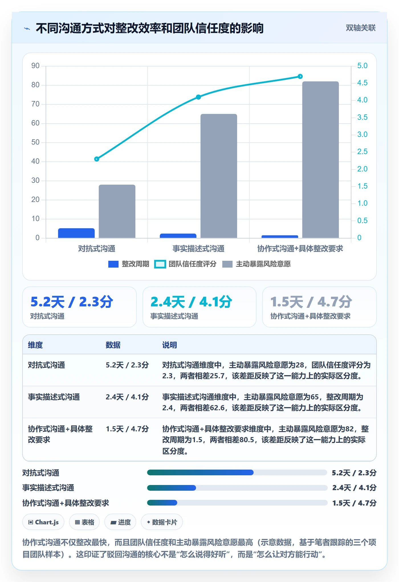 任务验收如何做好驳回?项目成员风险控制与操作步骤