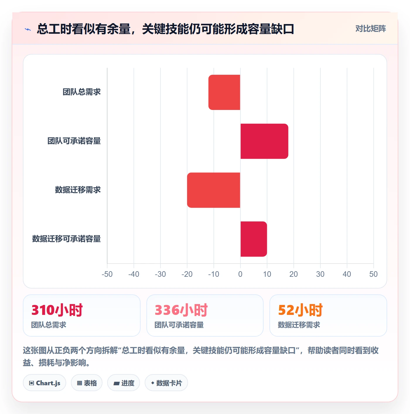 Capacity管理指南:实施团队如何做好资源负载,风险控制全流程