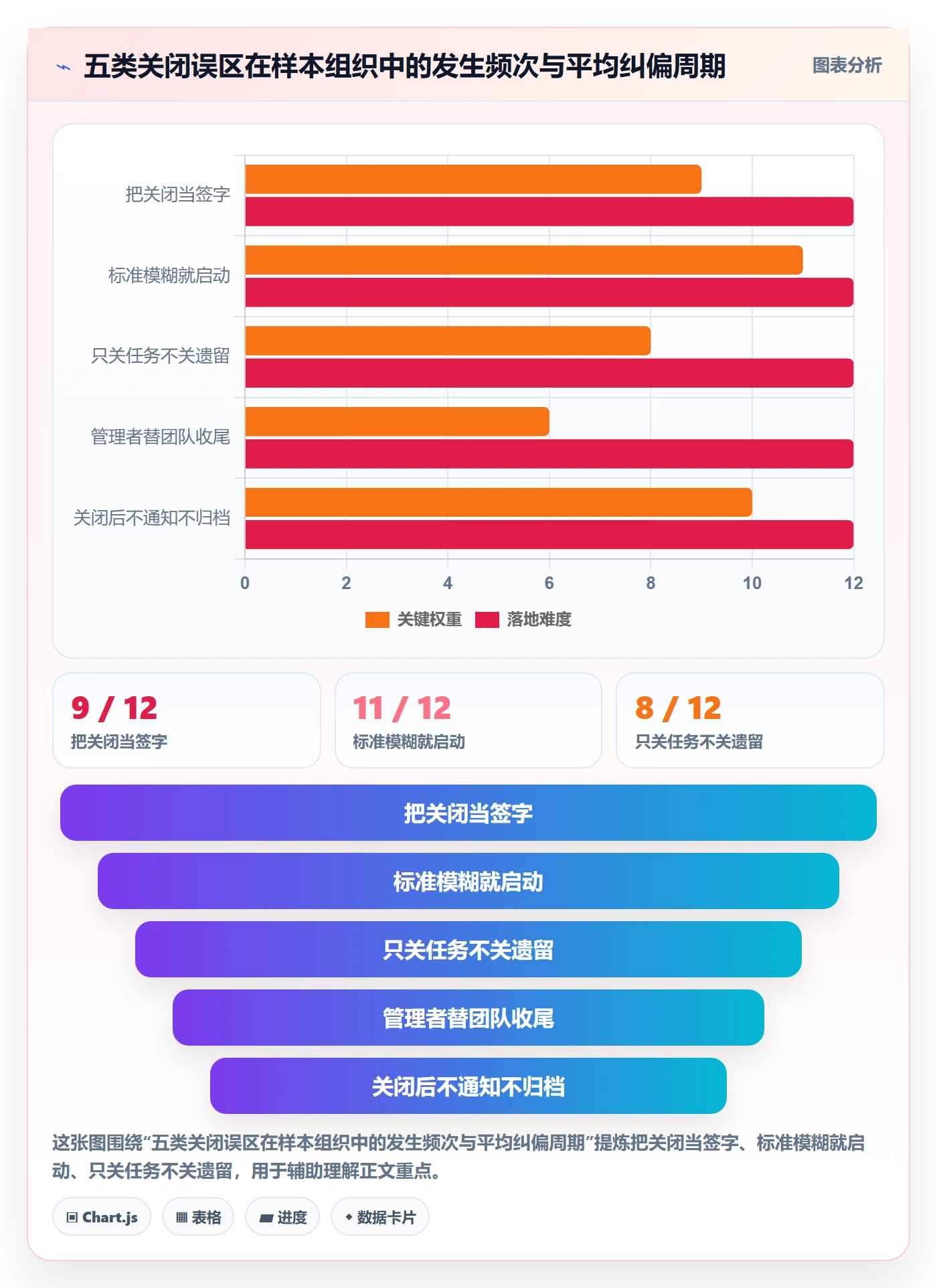 关闭最佳实践:企业管理者任务执行入门指南,常见问题