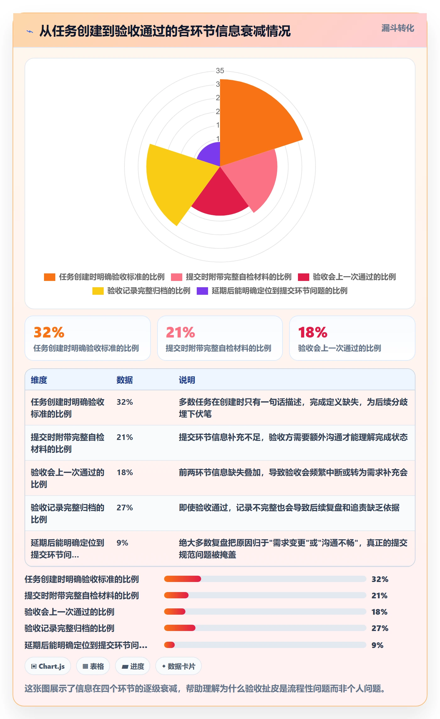 提交怎么做？项目经理落地方案：任务验收从0到1