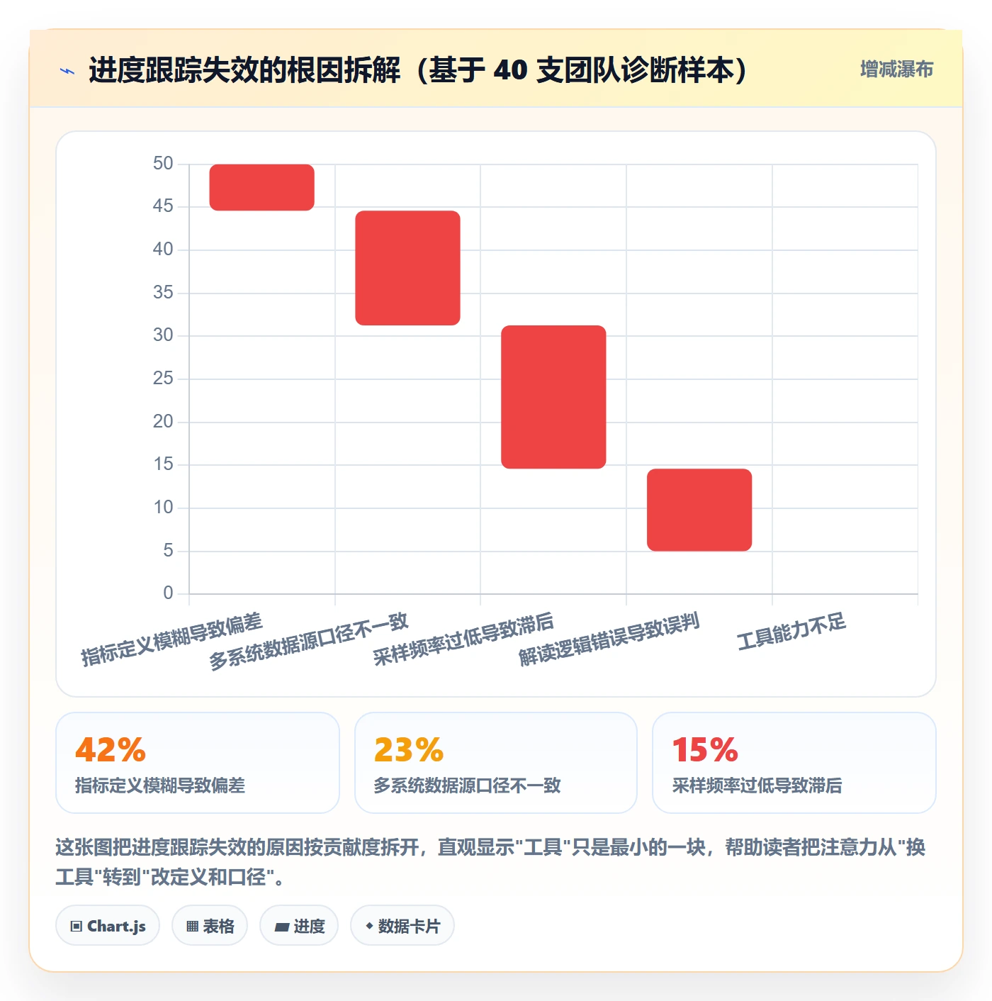 进度跟踪跟踪教程：研发团队数据分析，避坑指南
