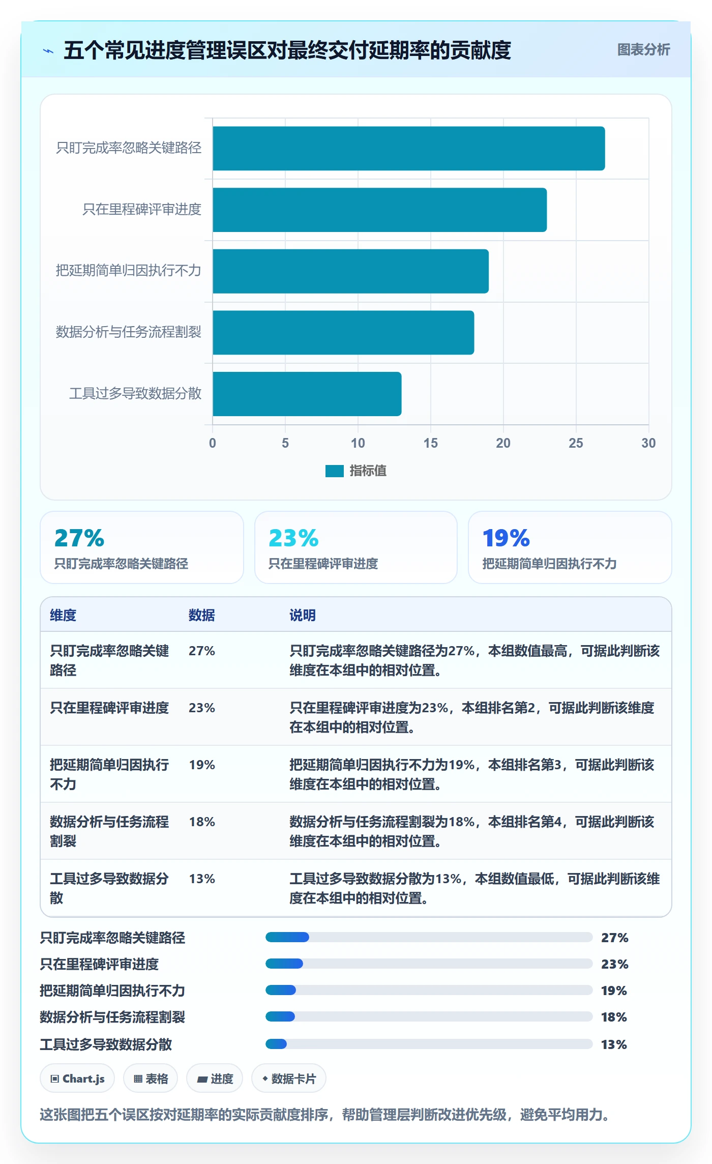 任务进度管理指南：管理层如何做好进度管理，数据分析全流程