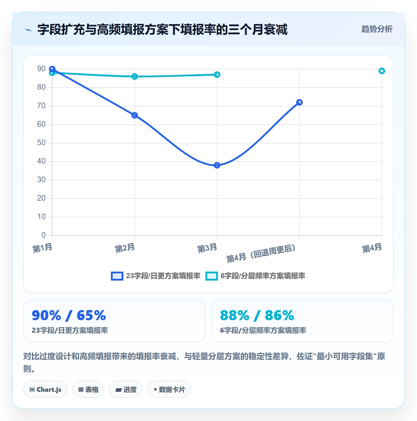 更新记录落地方案：PMO开展进度跟踪的风险控制案例解析