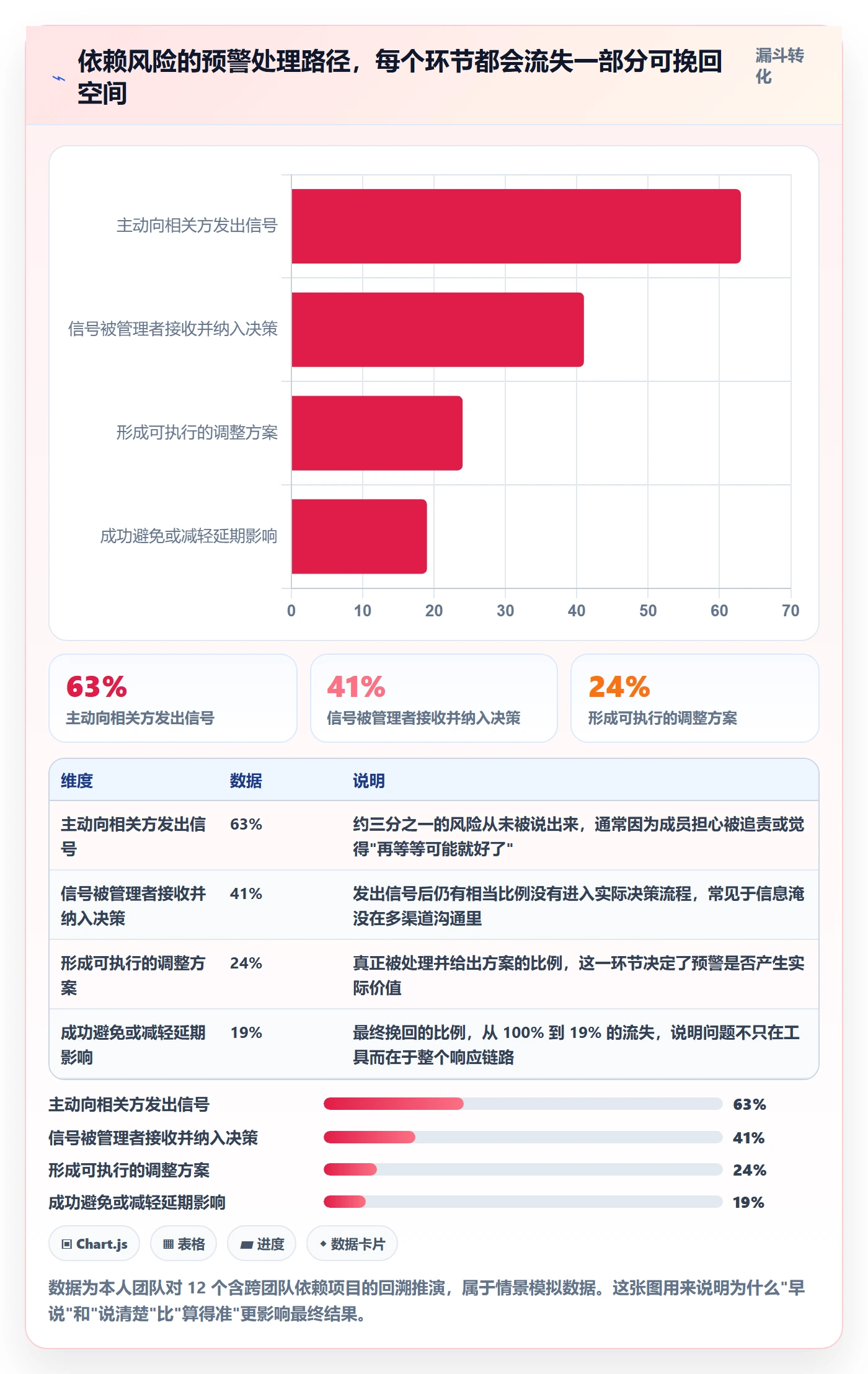 任务依赖关键路径教程：项目成员实操方法，避坑指南
