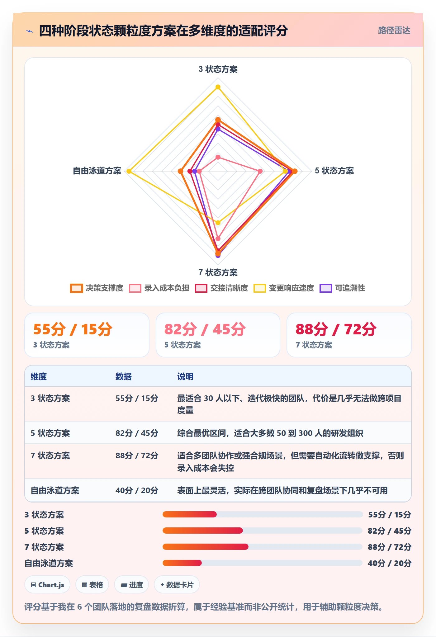 阶段状态落地方案:项目负责人开展项目阶段的协同管理案例解析