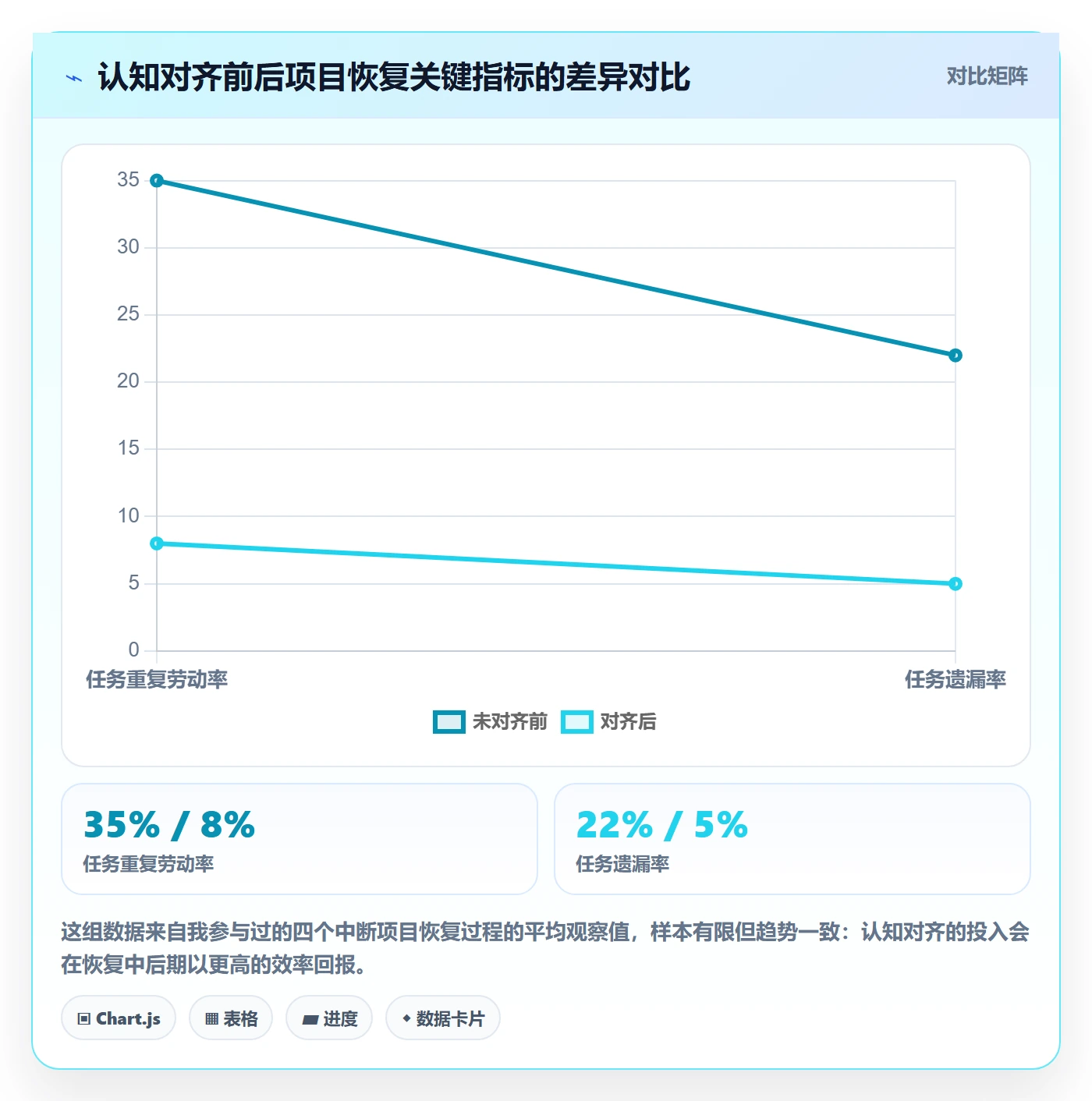 任务执行恢复全流程：项目负责人协同管理与一文讲清