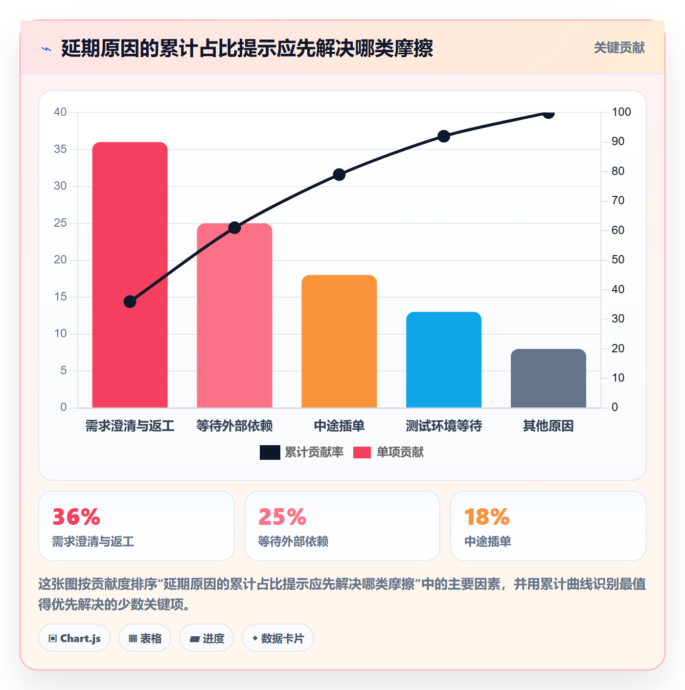 迭代最佳实践:产品经理敏捷项目效率提升,常见问题