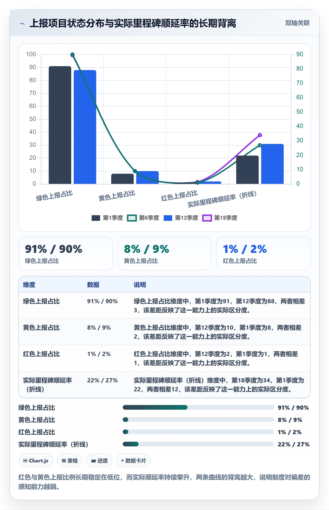 动态管理指南：PMO如何做好进度跟踪，制度设计全流程