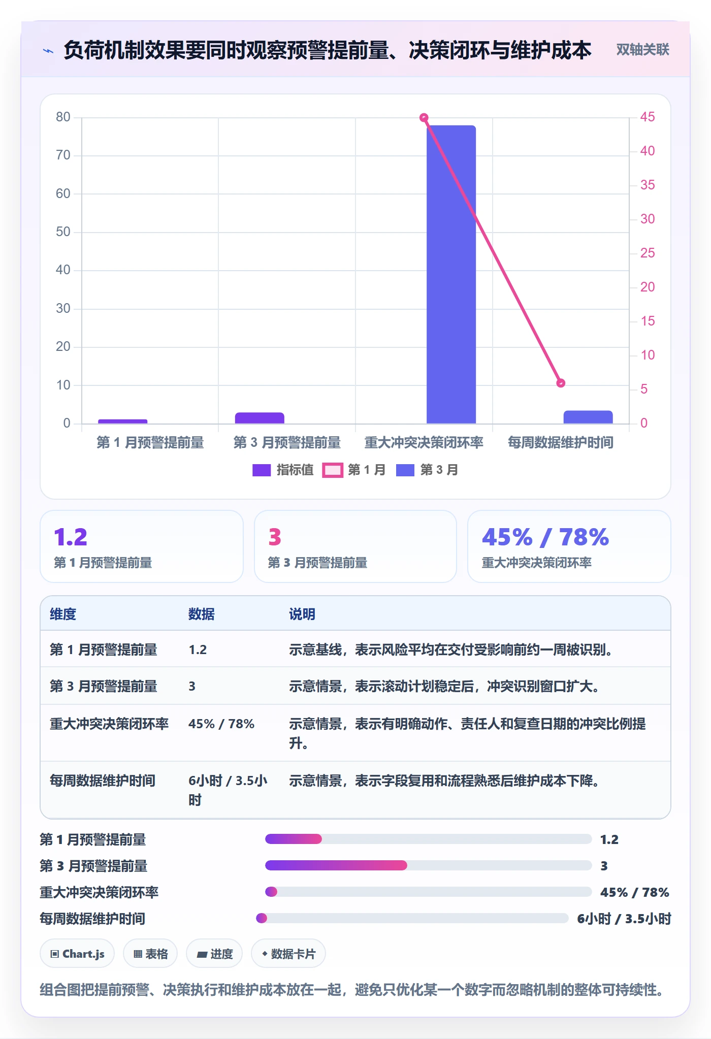 负荷怎么做？PMO最佳实践：资源负载从0到1