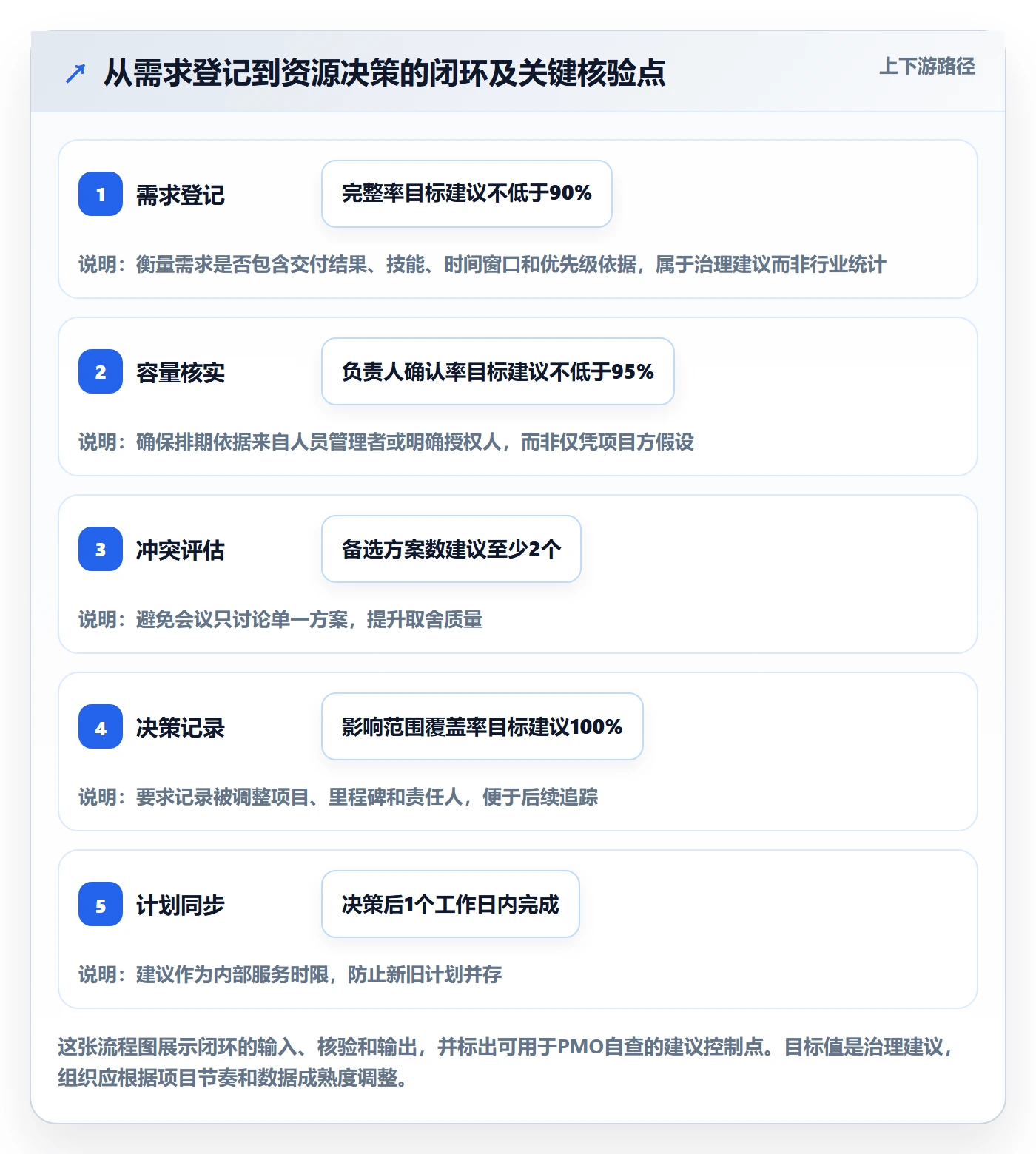 资源冲突管理指南:PMO如何做好人力资源计划,落地方案全流程