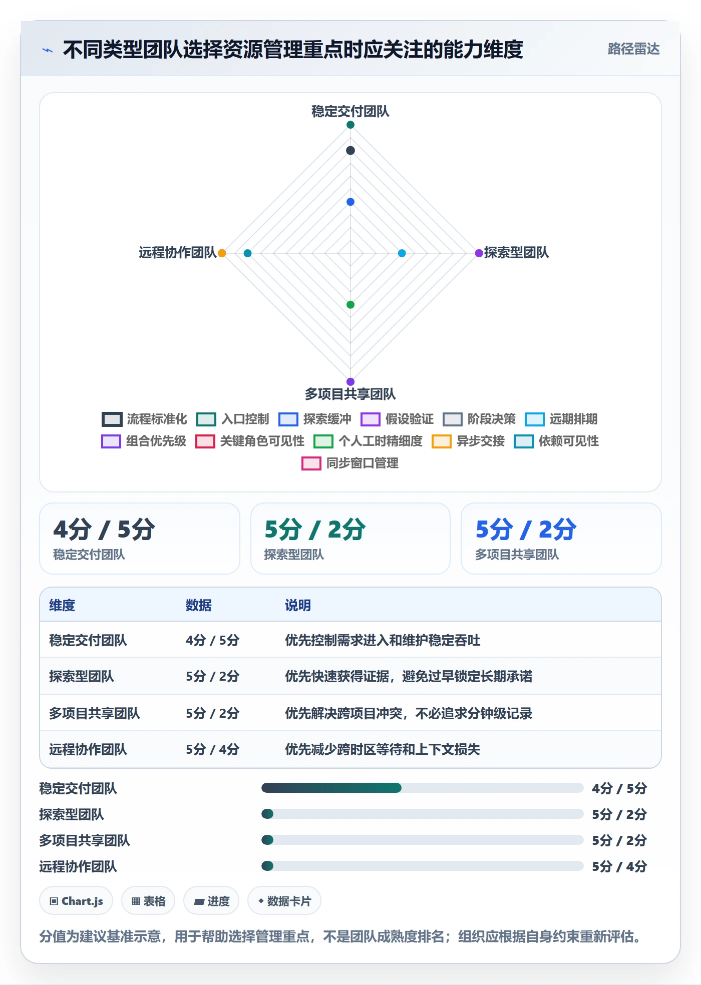 资源管理如何做好资源?项目负责人效率提升与操作步骤