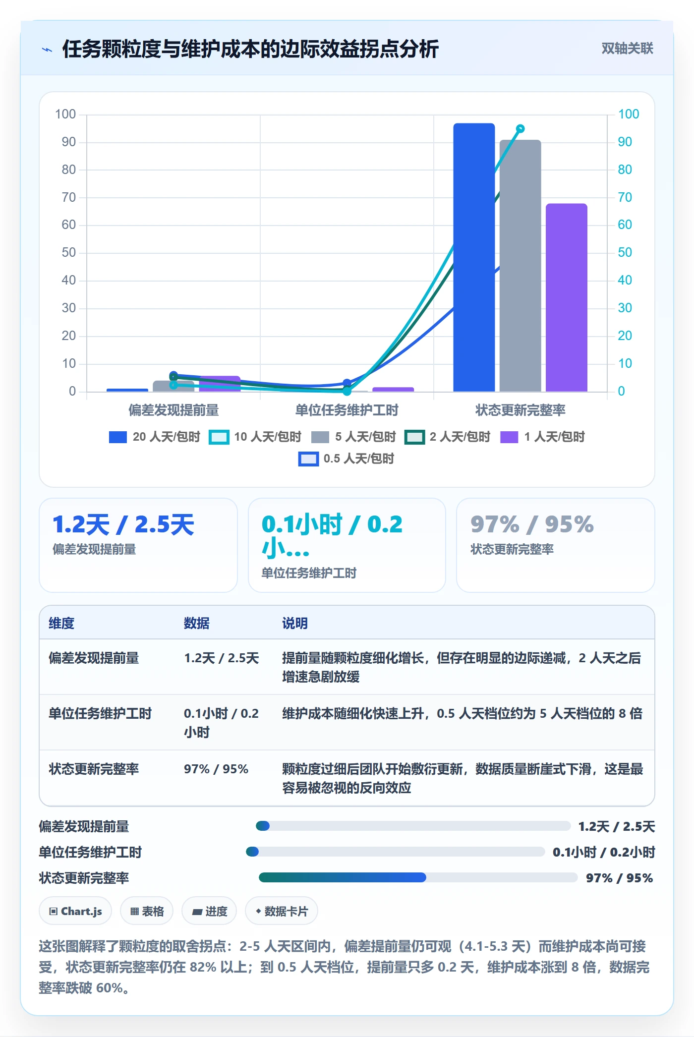 进度管理项目进度全流程：PMO实操方法与一文讲清