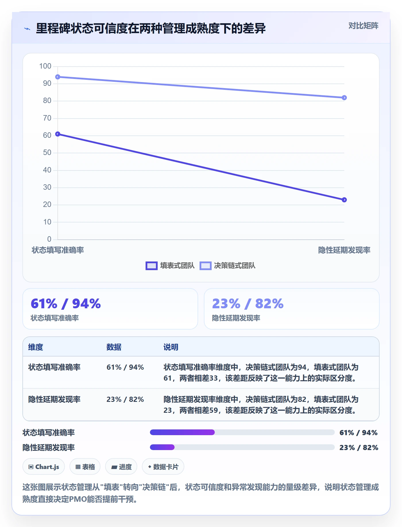 里程碑节点状态全流程：PMO协同管理与一文讲清