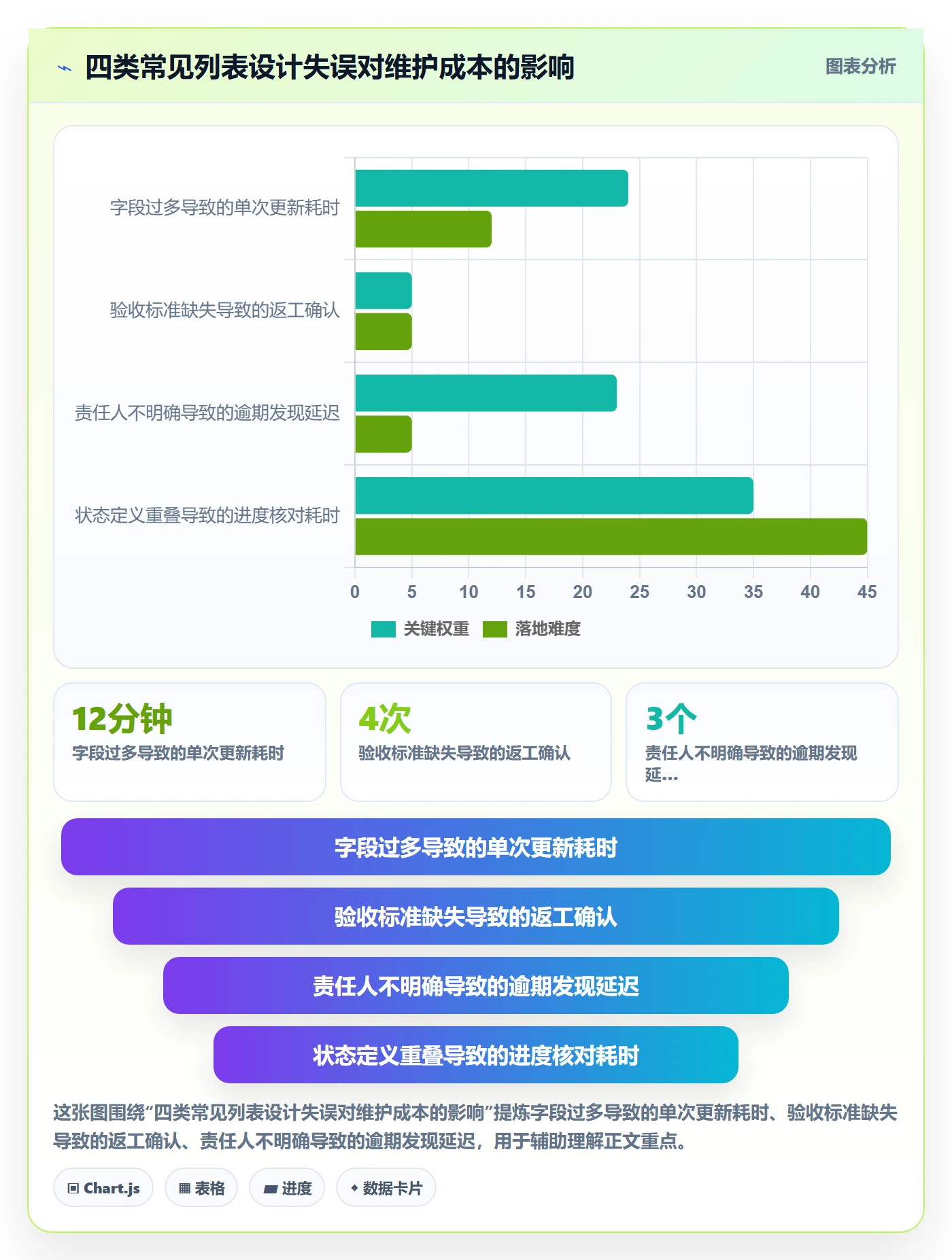 任务列表怎么做?项目经理落地方案:列表视图从0到1