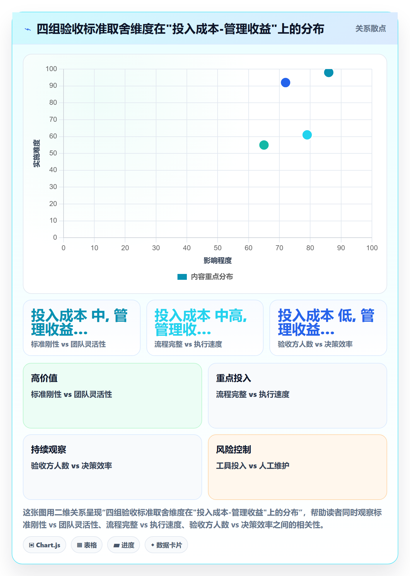 验收标准怎么做?项目负责人实操方法:任务验收从0到1