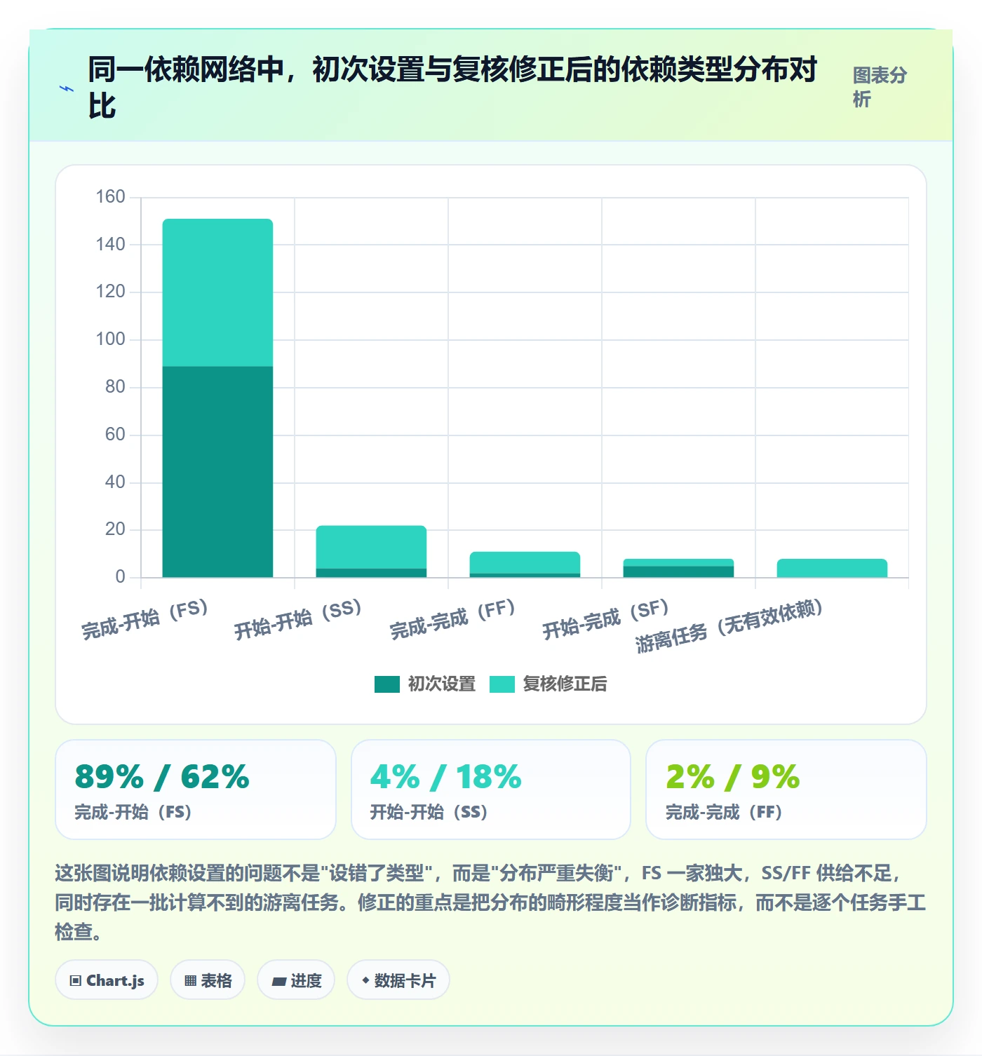 关键路径流程与规范:项目经理任务依赖实操方法关键指标