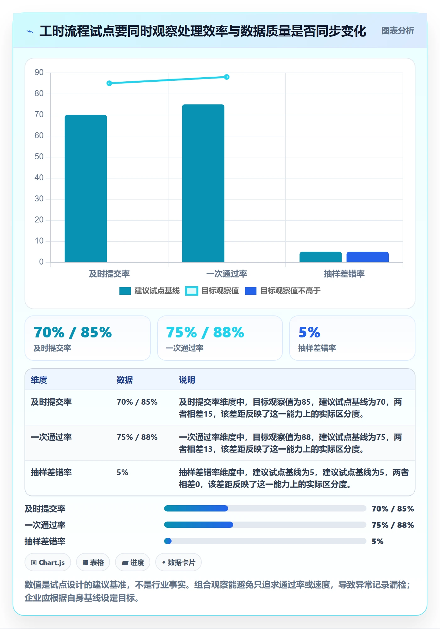 工时管理工时审核教程:企业管理者流程优化,避坑指南