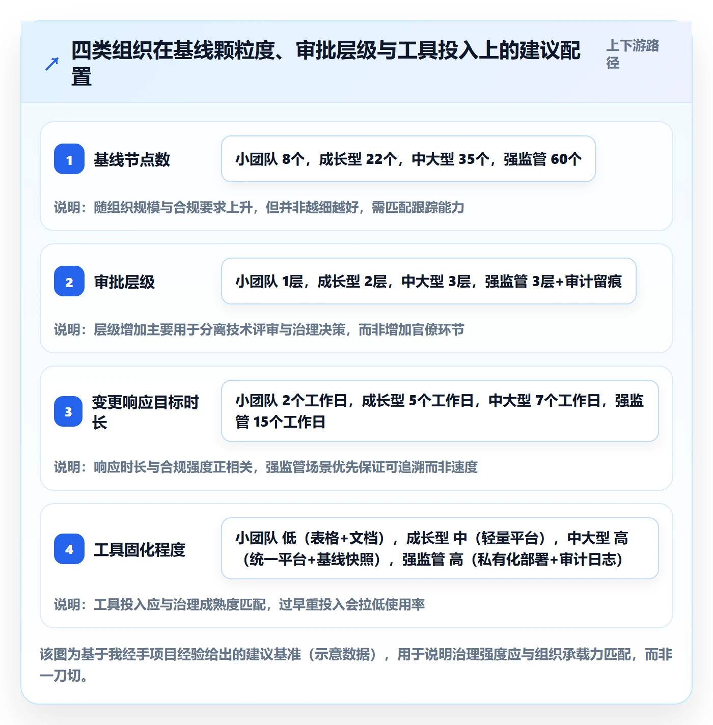 计划基线怎么做?管理层实操方法:项目规划从0到1