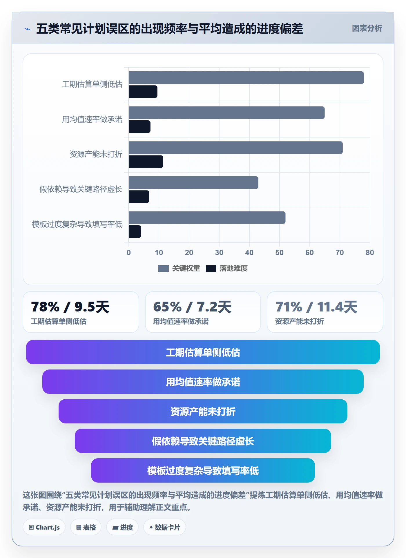 项目计划实操方法：项目经理提升项目规划效率的数据分析方法与模板