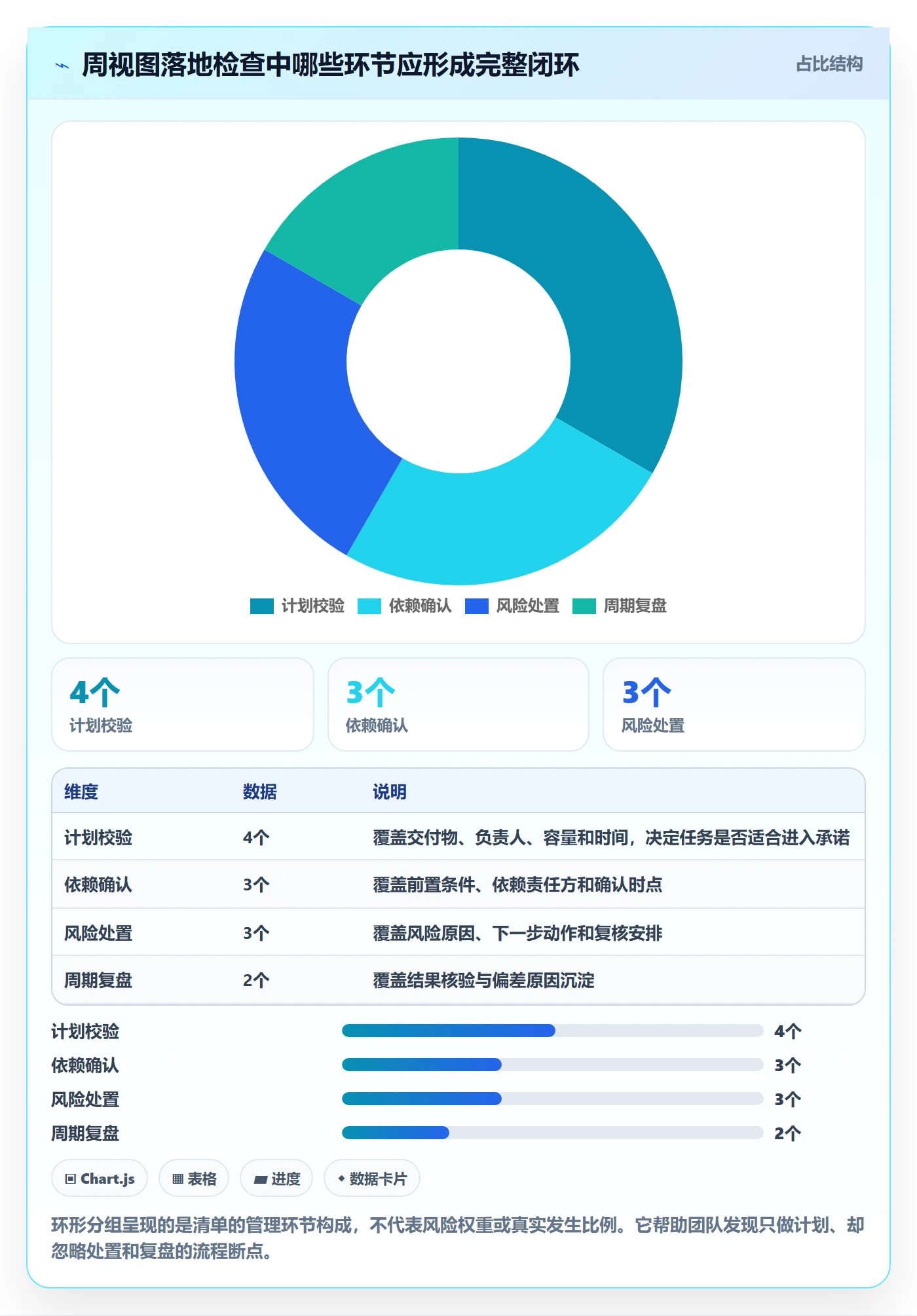 周视图管理方法大全:项目成员日历视图风险控制落地清单