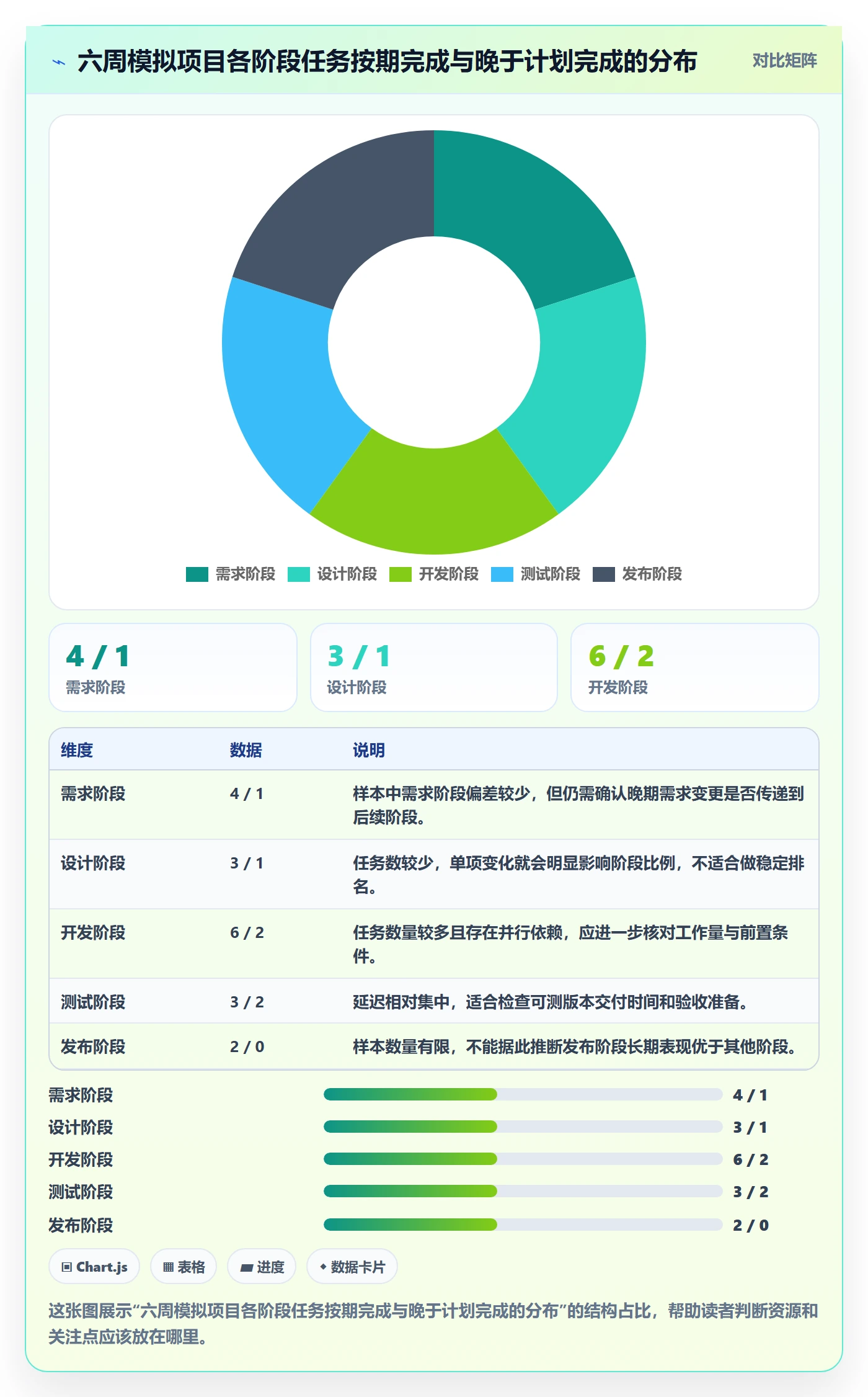 截止日期管理指南:项目成员如何做好日历视图,数据分析全流程