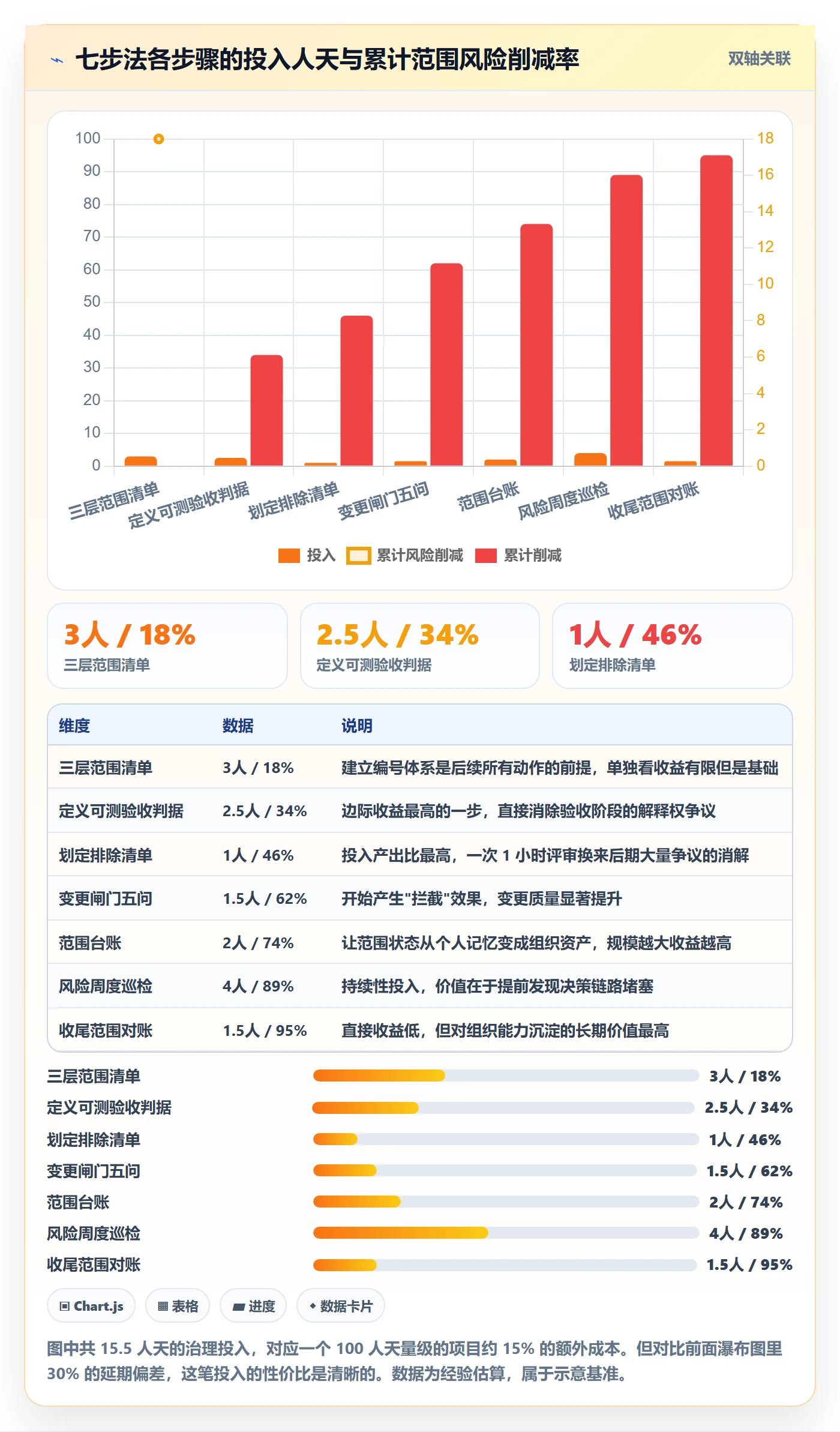 项目范围如何做好Scope?项目负责人风险控制与操作步骤