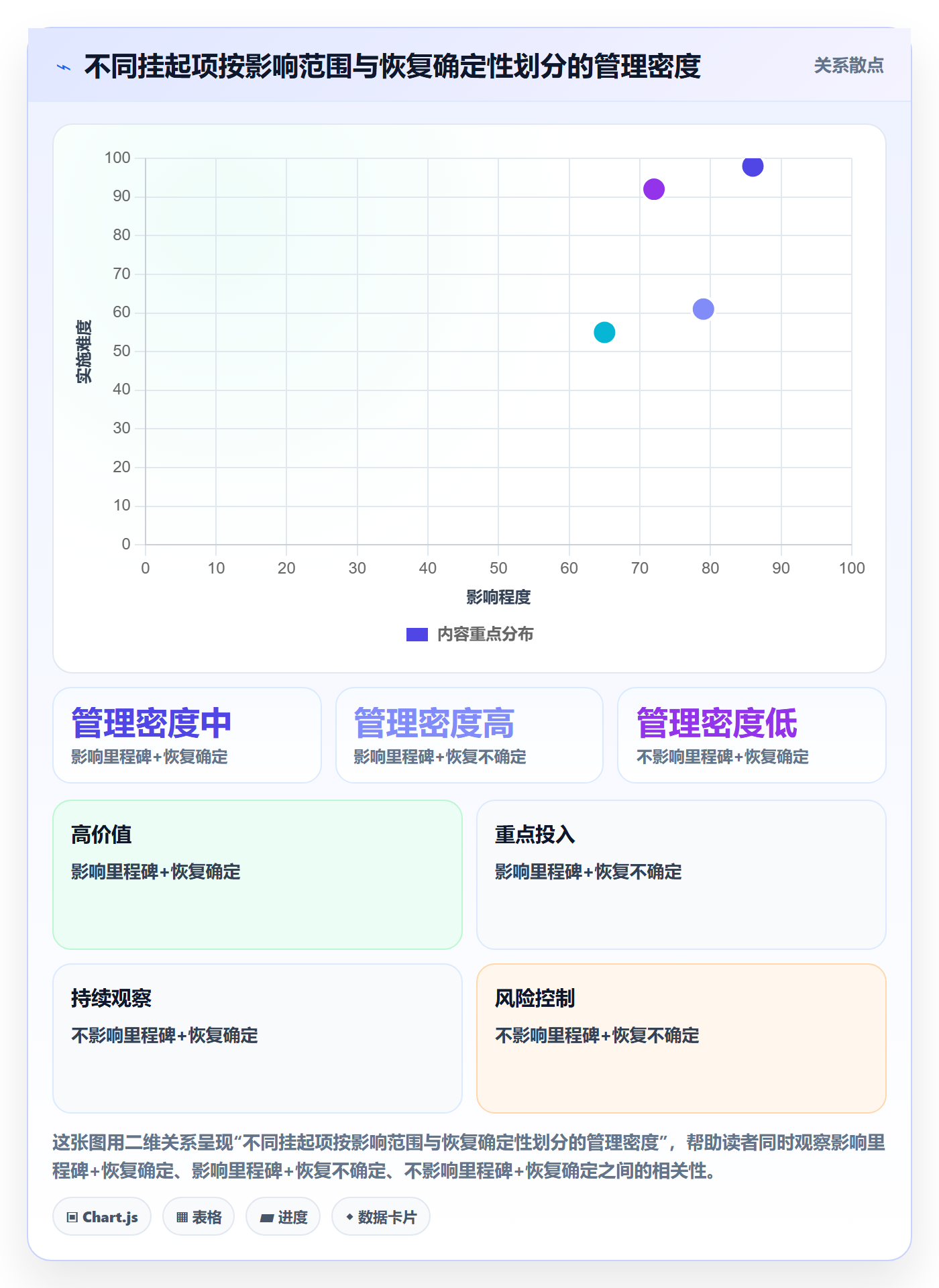 挂起管理方法大全:项目成员任务执行实操方法落地清单