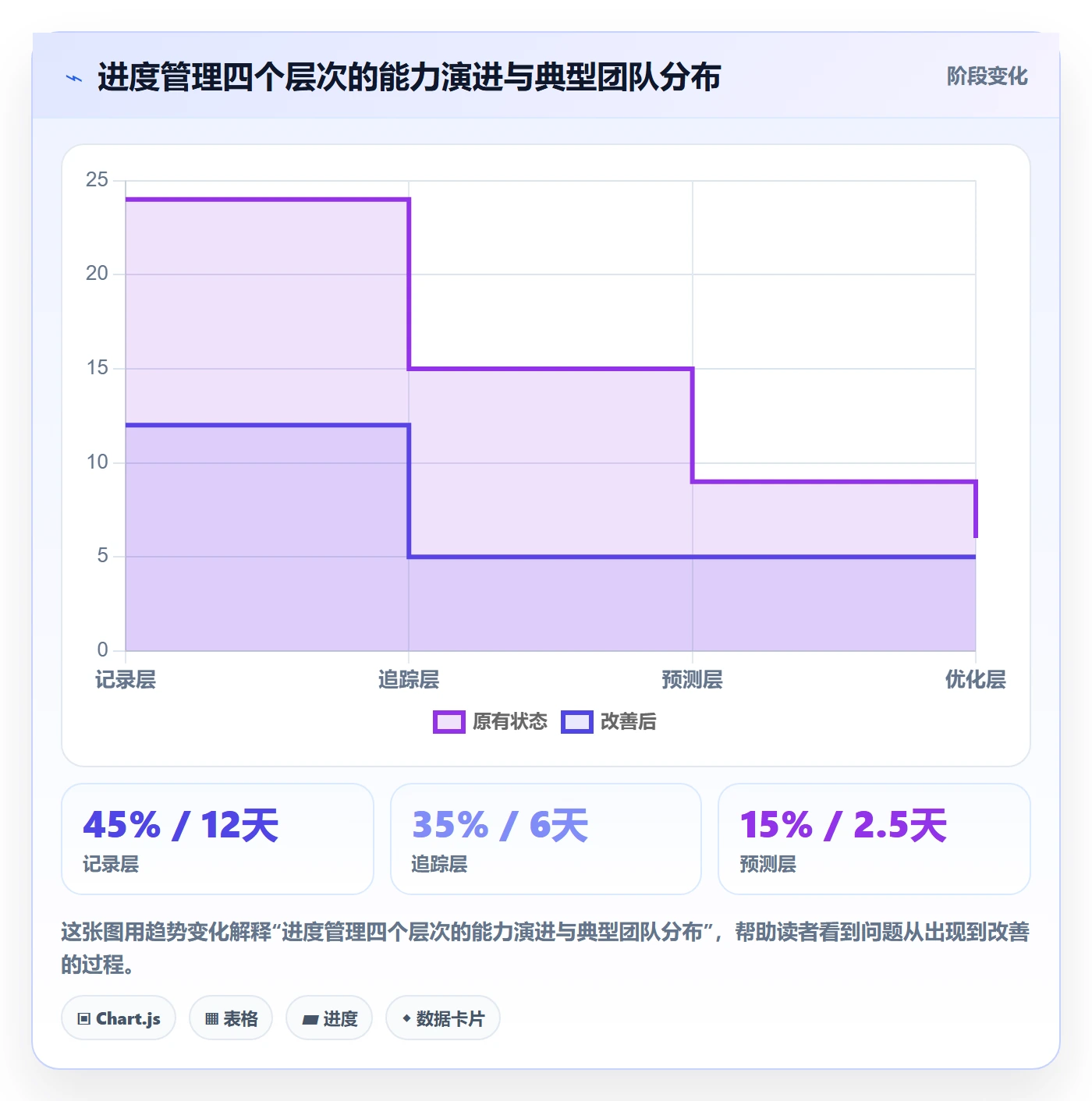 任务进度管理指南:企业管理者如何做好进度管理,入门指南全流程