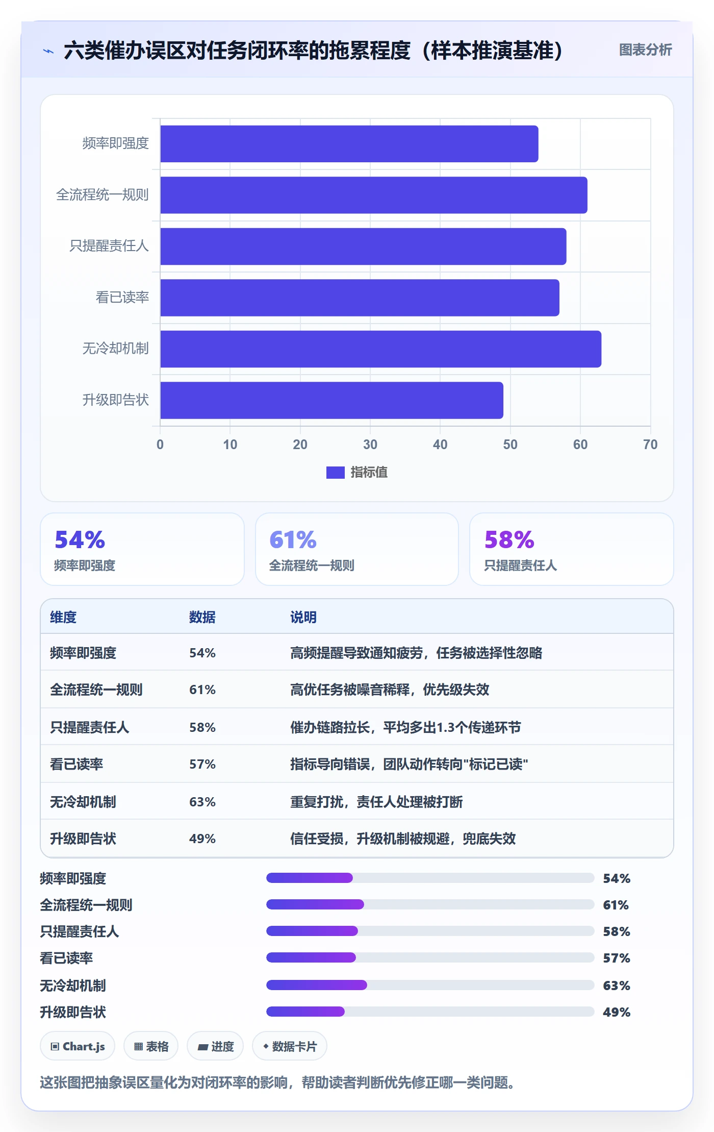 催办流程与规范：跨部门团队任务提醒制度设计关键指标