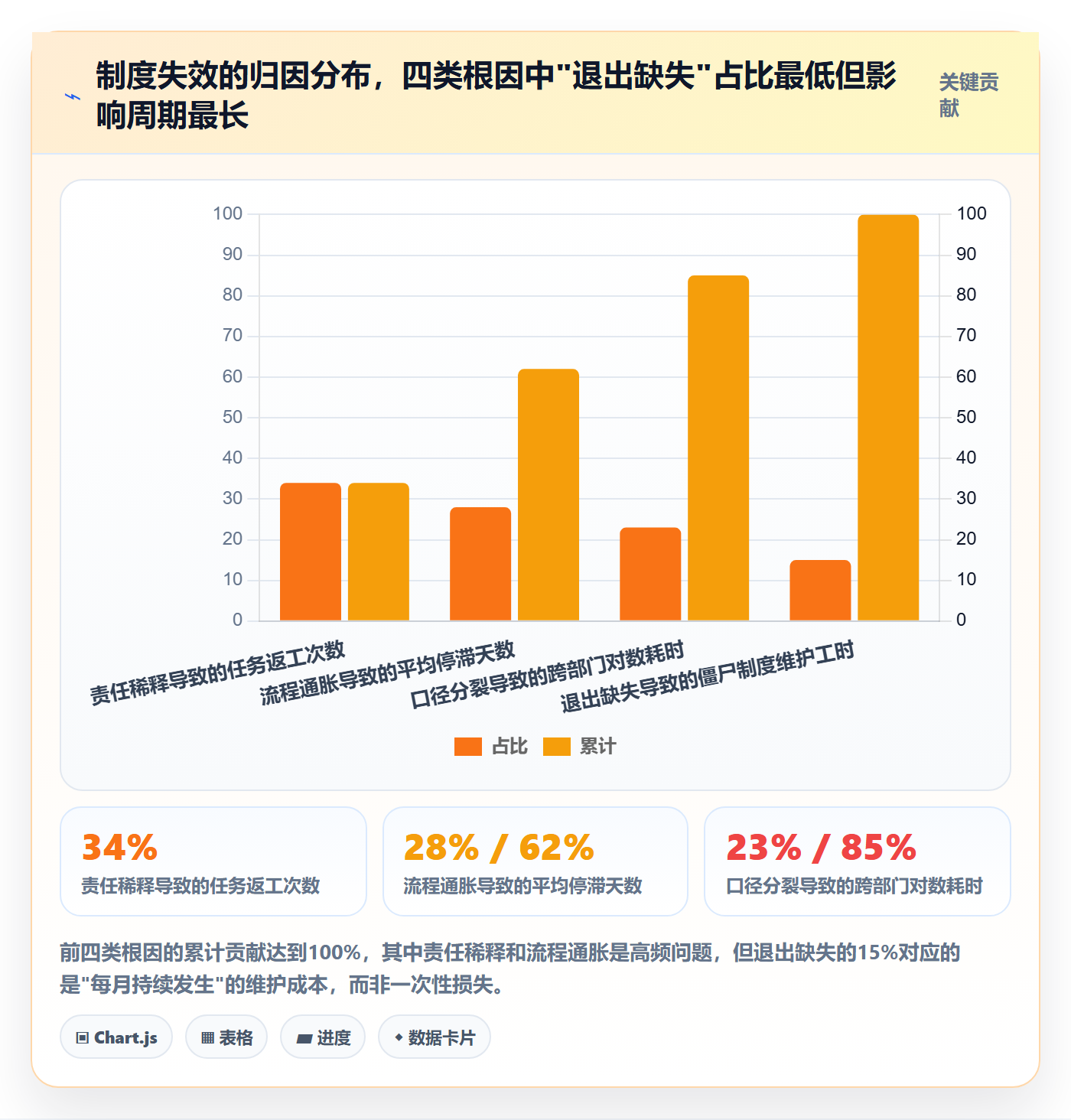 关闭最佳实践:项目成员任务执行制度设计,常见问题