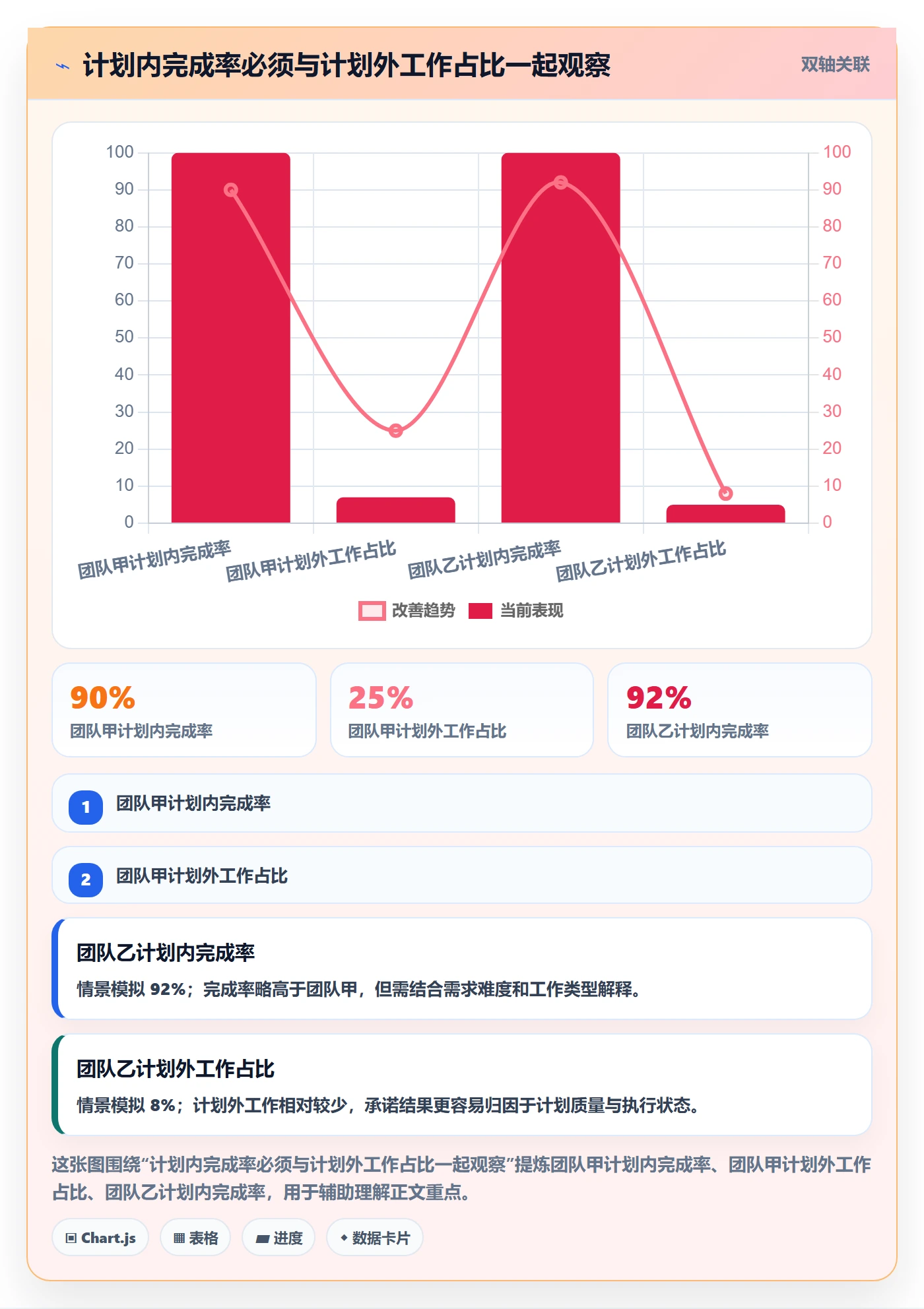 迭代计划流程与规范：项目成员迭代管理效率提升关键指标