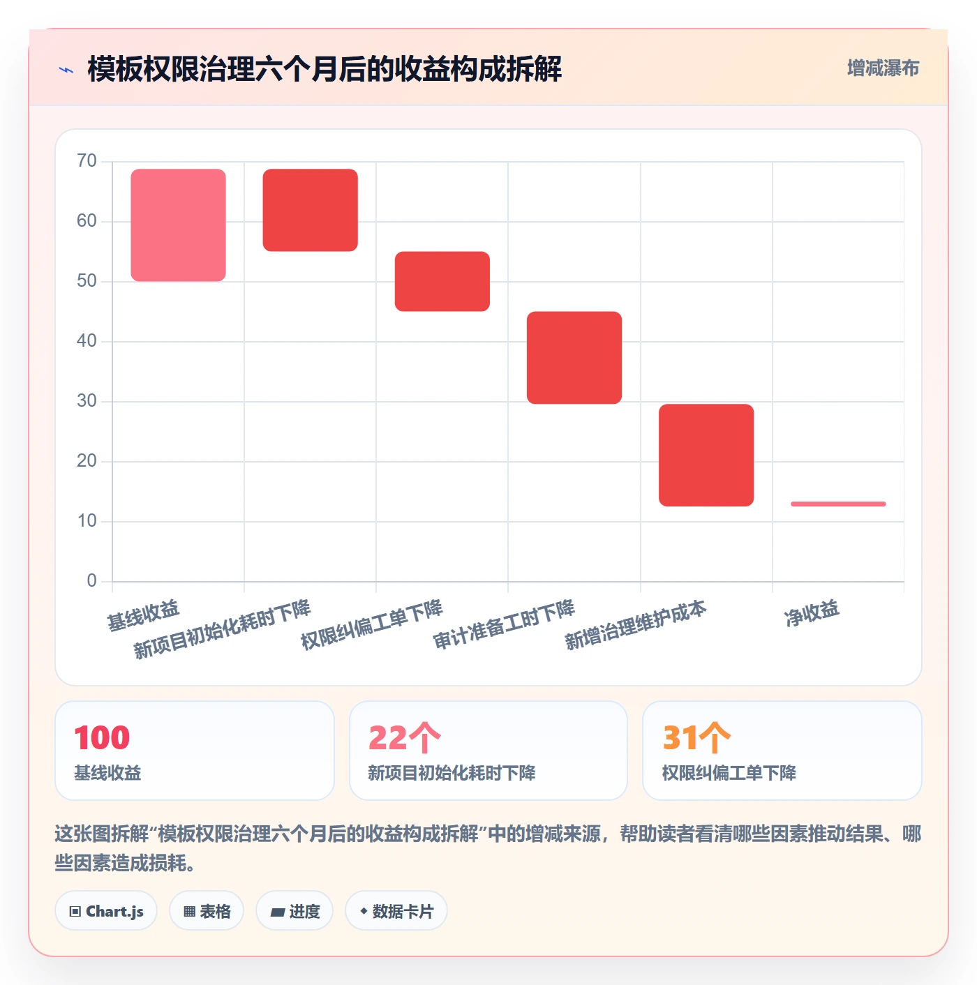项目模板模板权限全流程:项目成员入门指南与一文讲清