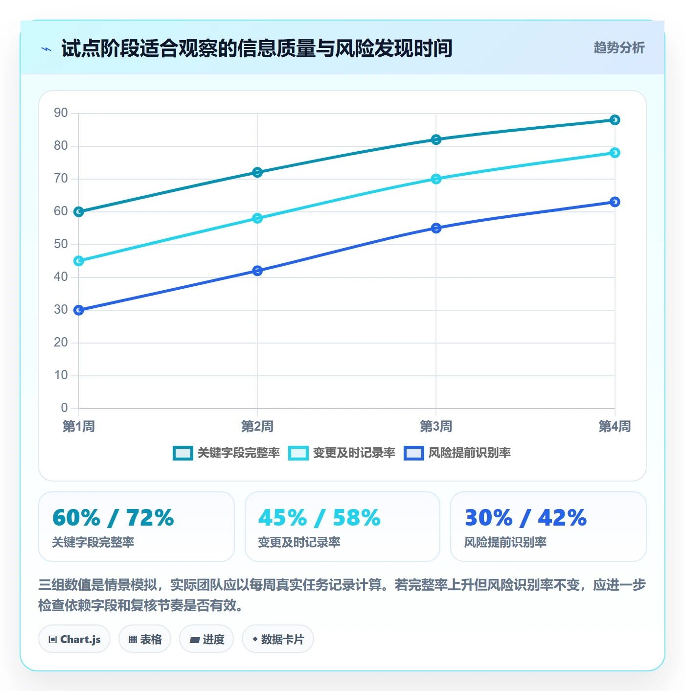 任务日历怎么做?跨部门团队最佳实践:日历视图从0到1