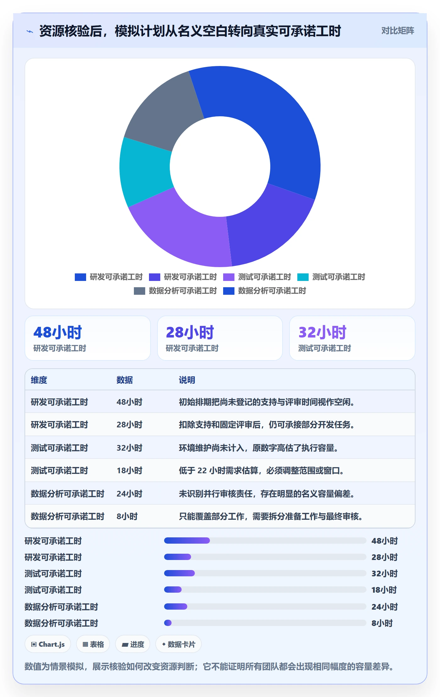 资源负载空闲资源教程:跨部门团队风险控制,避坑指南