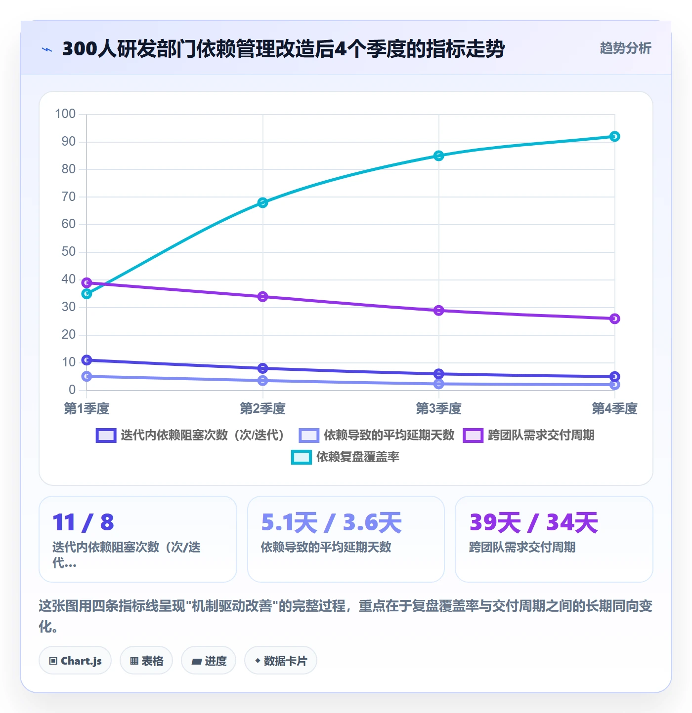 依赖关系最佳实践:研发团队任务依赖效率提升,常见问题