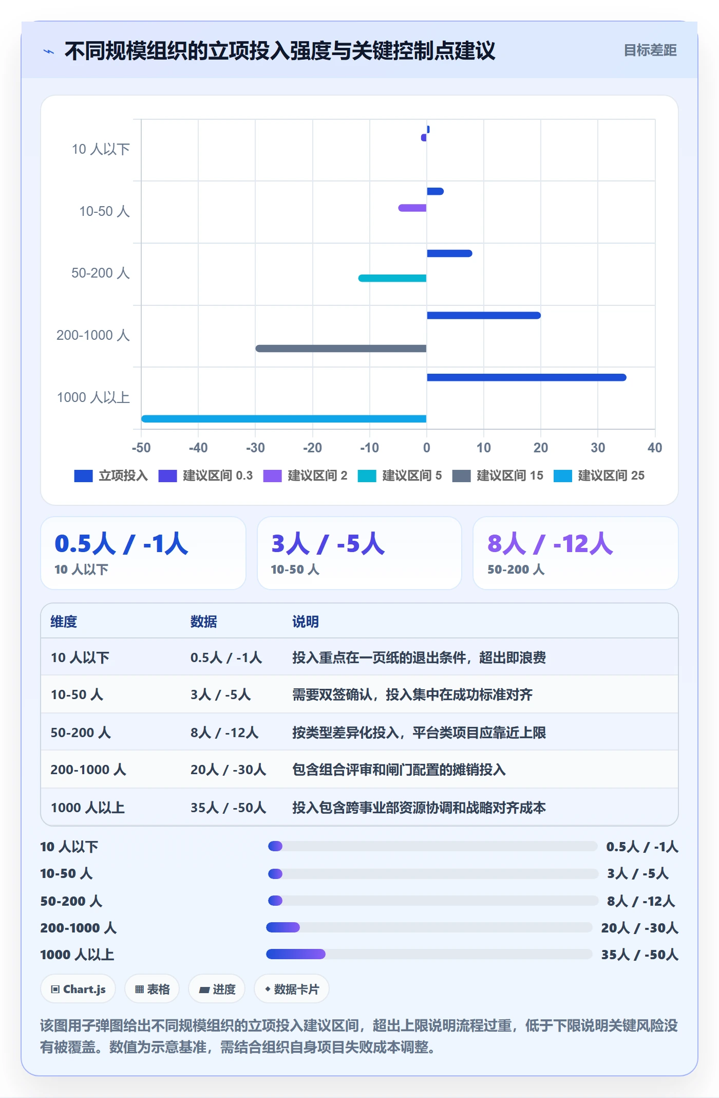 项目类型最佳实践:项目负责人项目立项入门指南,常见问题